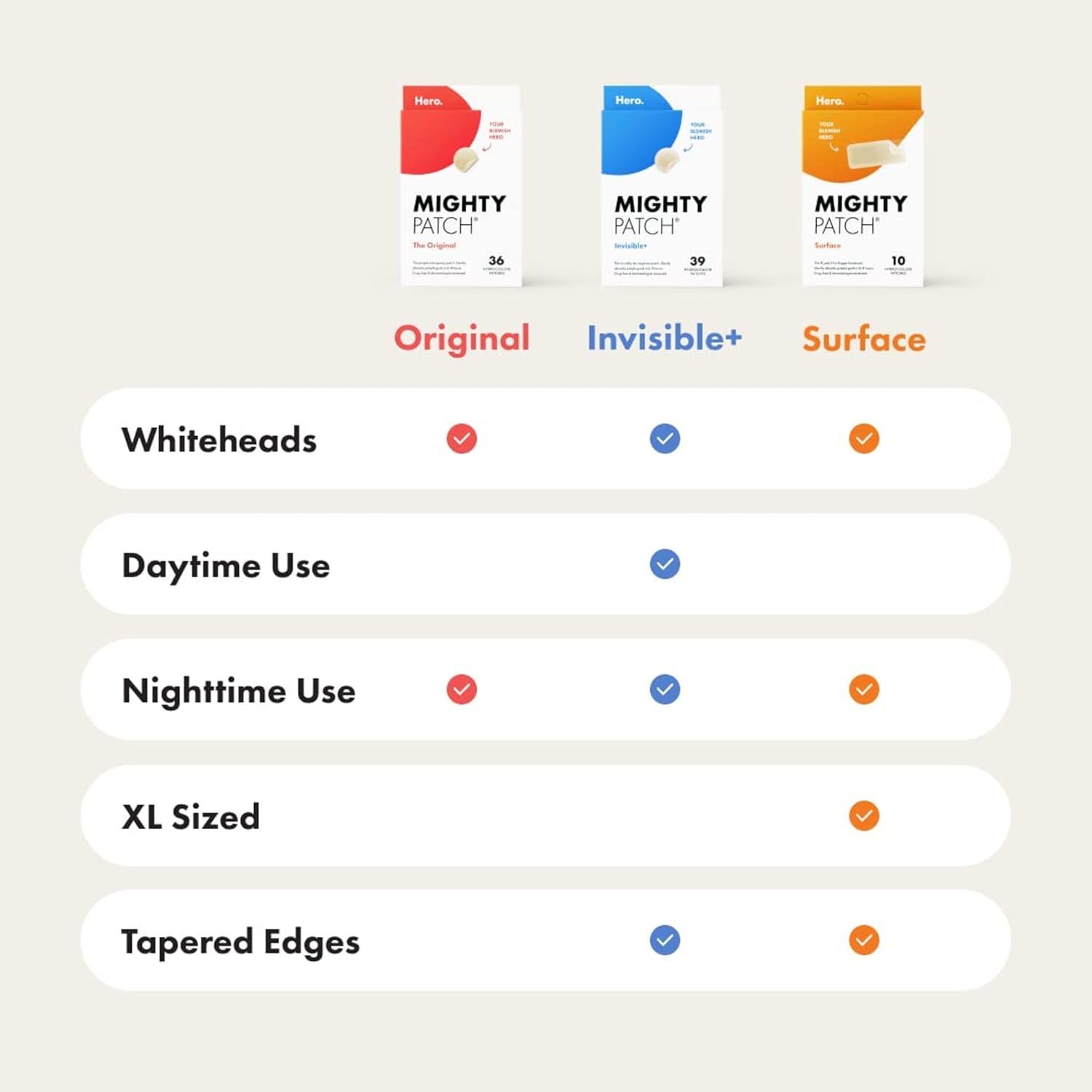 Helps shoppers choose between three product variants (Original, Invisible+, Surface) by showing which features each option offers through a comparison chart.