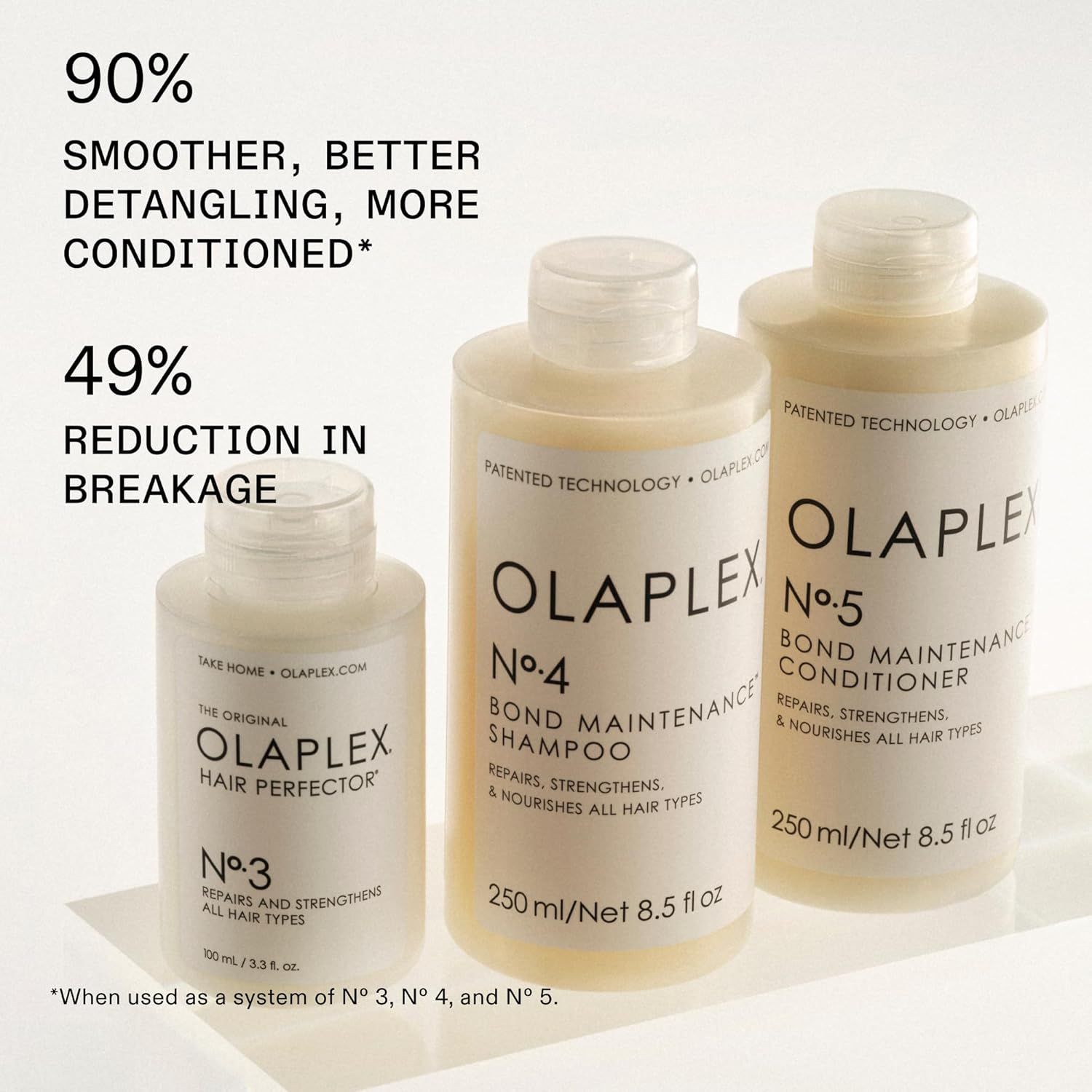 Communicates quantifiable performance claims to demonstrate the effectiveness of the Olaplex system in improving hair condition and reducing damage. Displays…
