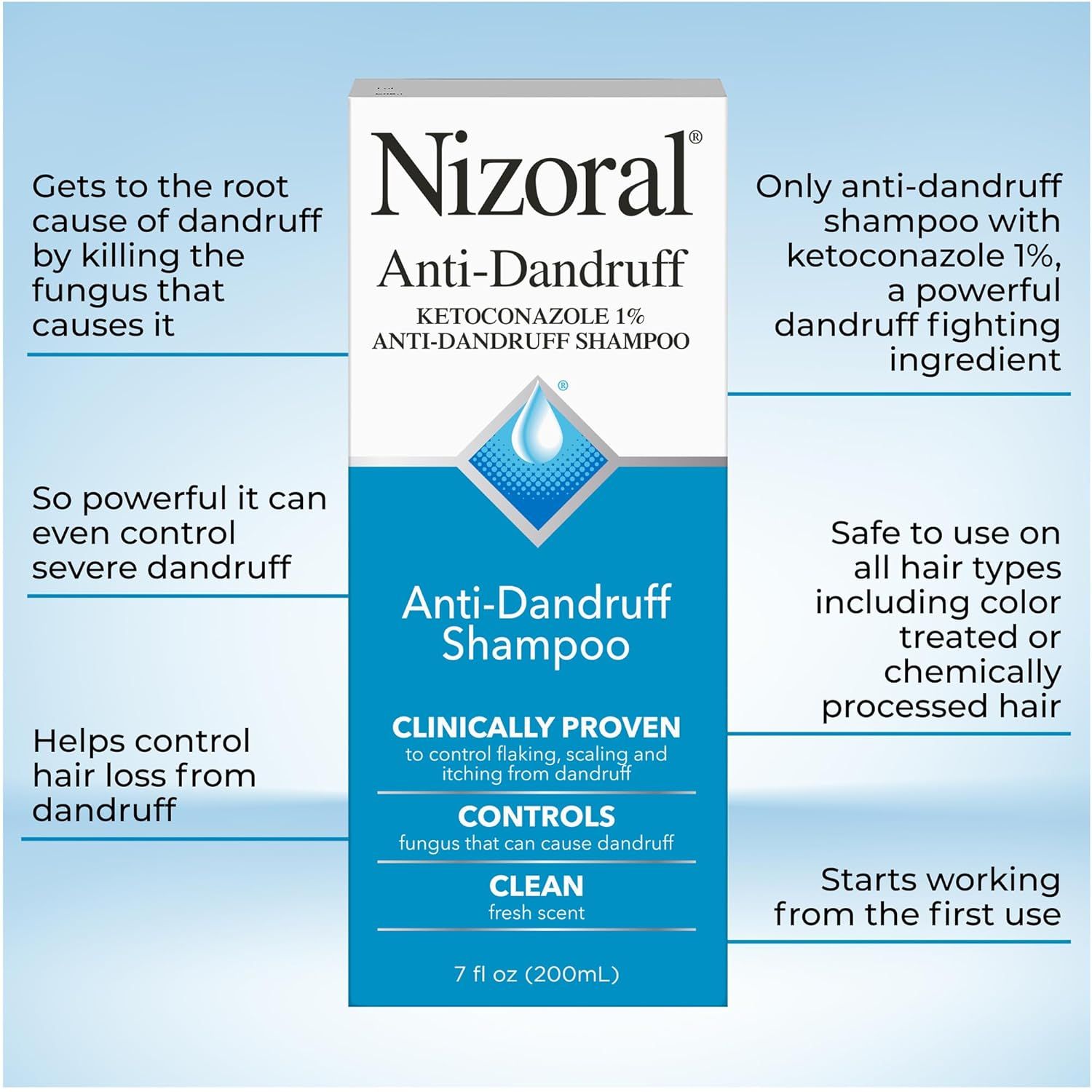 Communicates multiple distinct benefits of the anti-dandruff shampoo in a segmented layout to show comprehensive effectiveness and versatility.