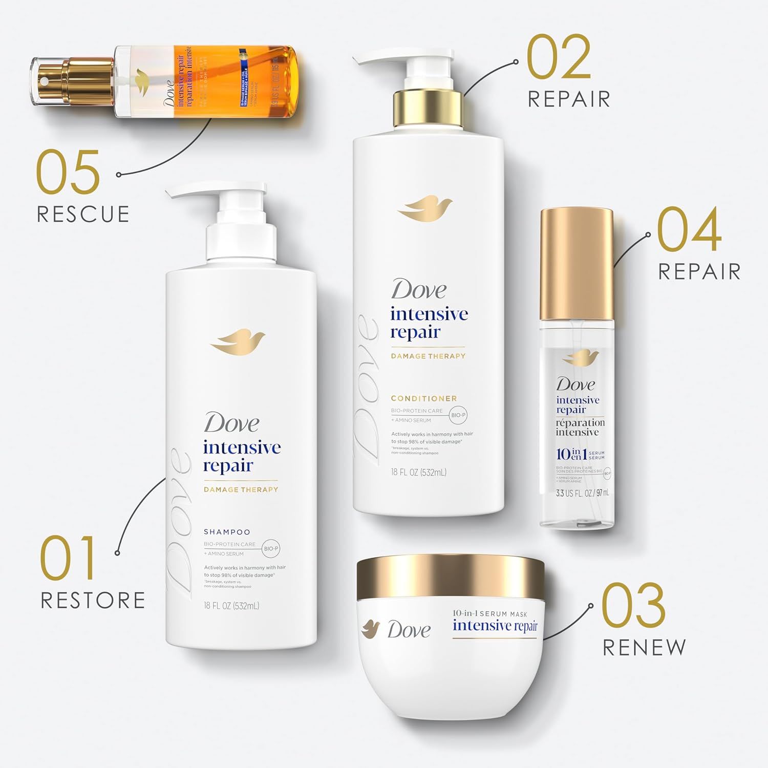 Guides shoppers through a numbered 5-step hair repair system, showing which products to use in sequence to achieve optimal damage repair results. Displays the complete Dove Intensive Repair product…