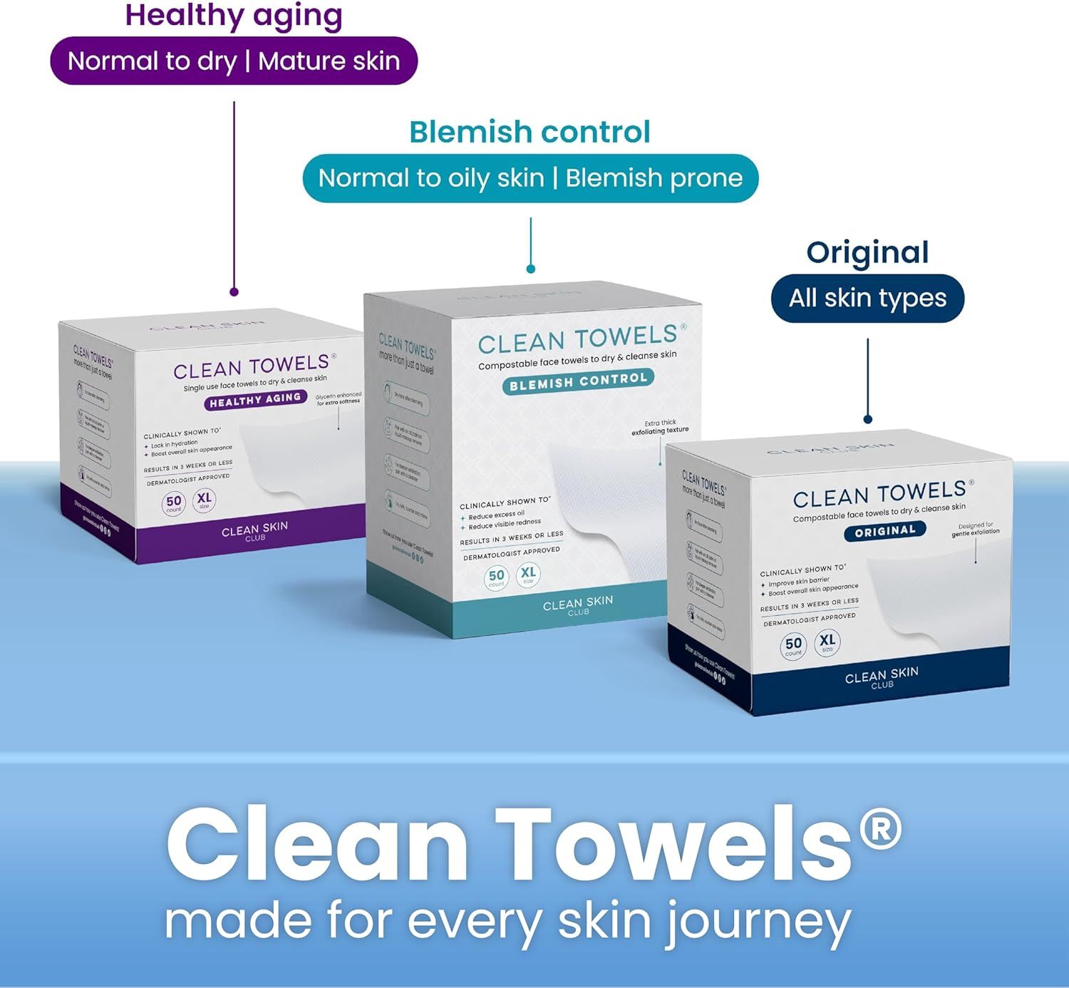 Showcases the brand's product portfolio by displaying three different variants (Healthy Aging, Blemish Control, and Original) tailored to different skin types…