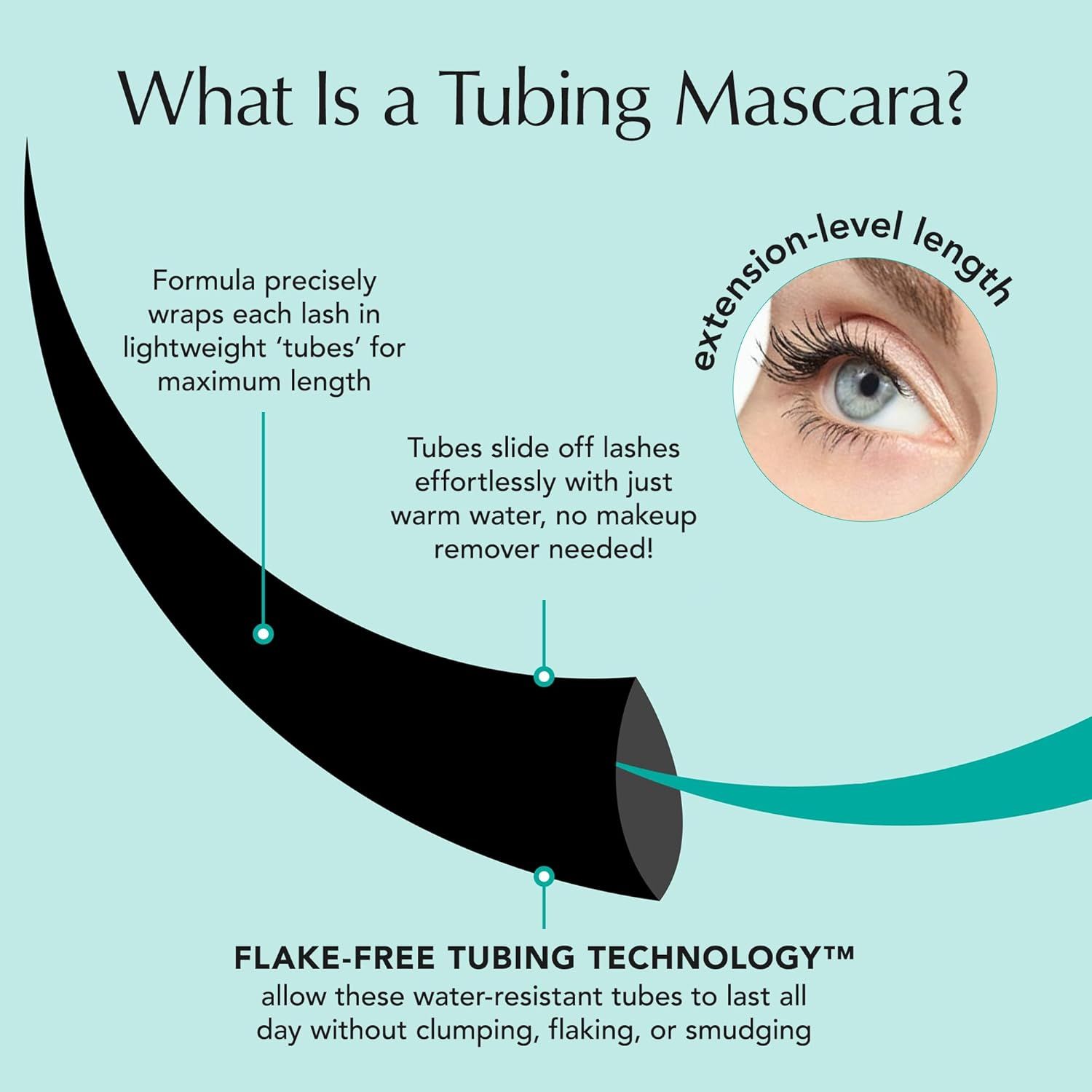 Educates shoppers on what tubing mascara is and how it works—wrapping lashes in lightweight tubes for length and easy removal with warm water. Highlights multiple benefits of the tubing mascara:…