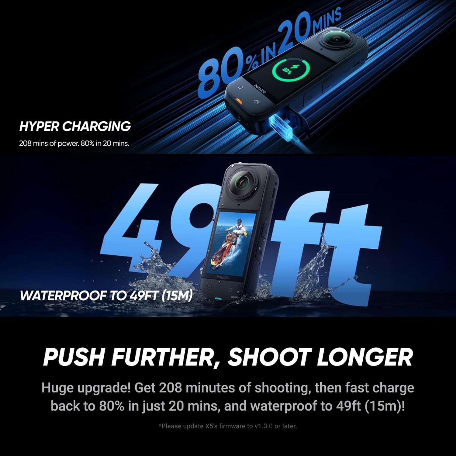Communicates three key product benefits in a visually segmented layout: hyper-fast charging capability (80% in 20 mins), extended battery life (208 minutes),…