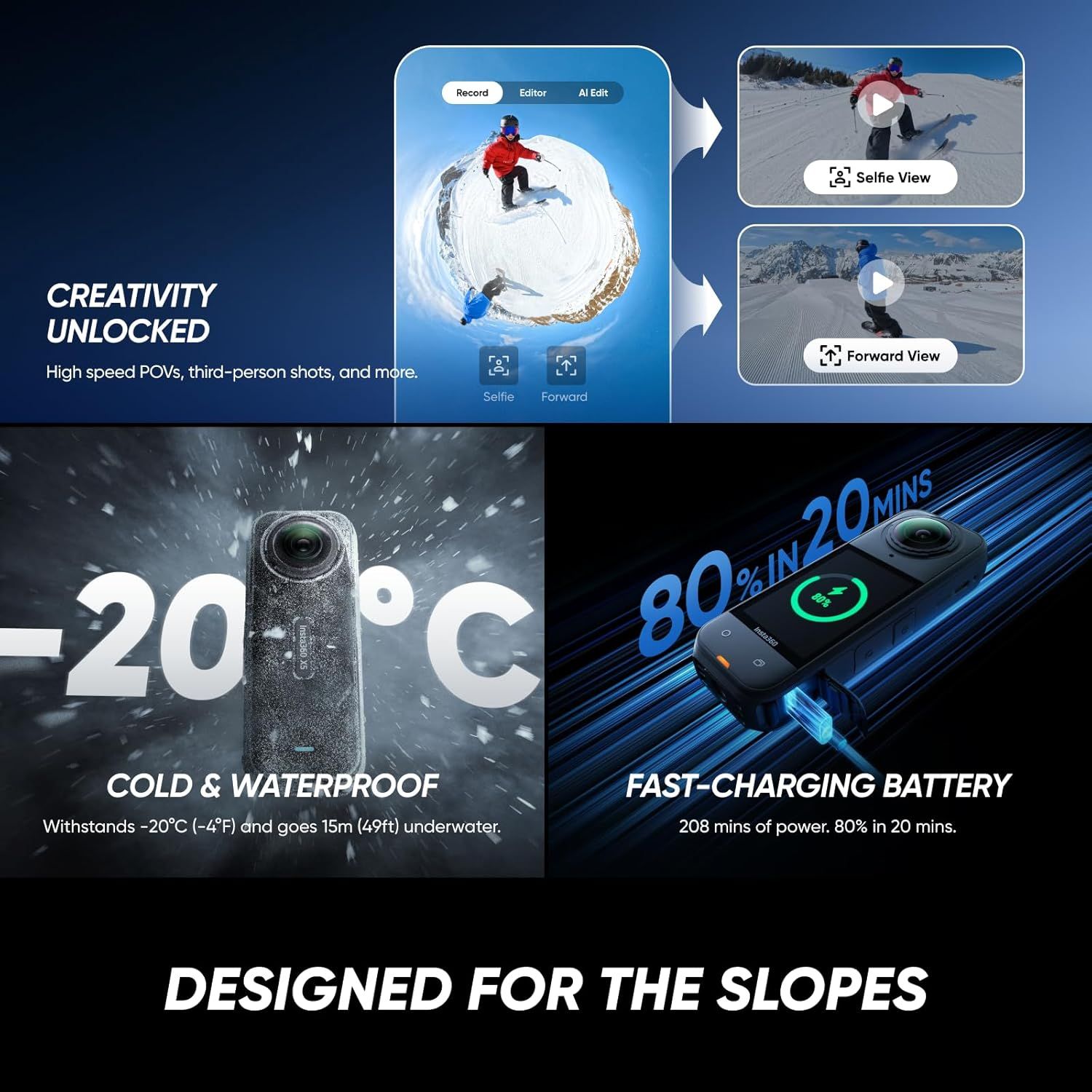 Showcases multiple distinct product benefits in a visually segmented layout: creative 360-degree video editing capabilities, extreme weather durability, and…