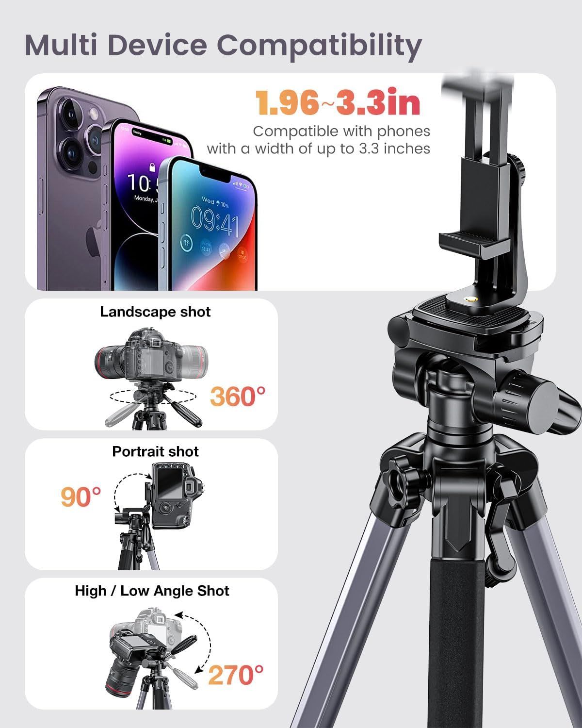 Demonstrates the tripod's versatility by showing multiple use cases: phone compatibility (1.96-3.3 inches), landscape photography with 360° rotation, portrait mode at 90°, and high/low angle shots…