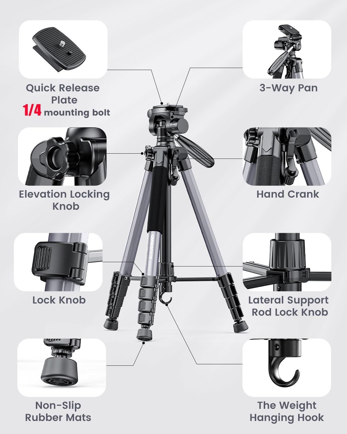 This image breaks down the tripod's physical components and structural parts to help shoppers understand what the product is made of and how each part…