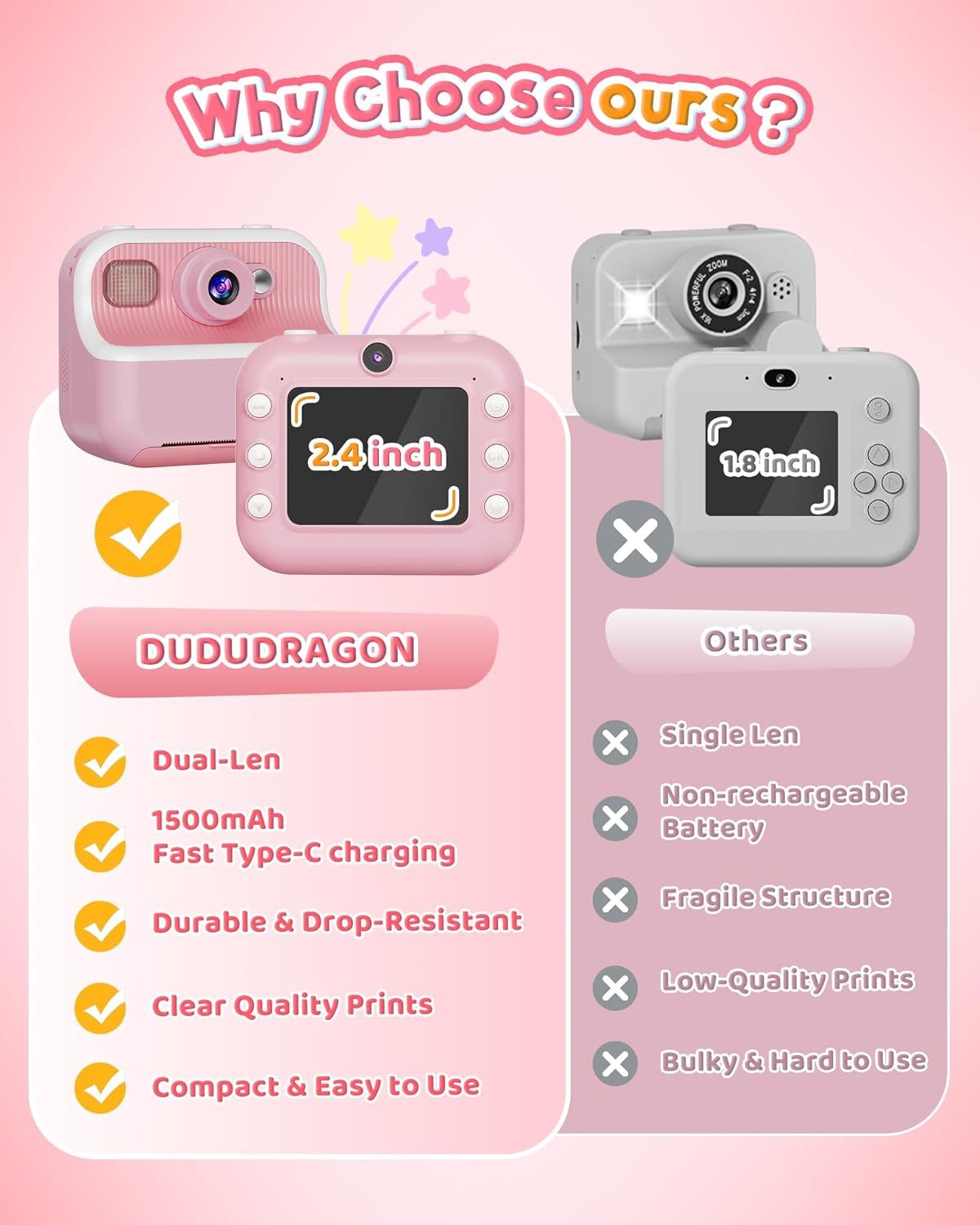 This image compares the brand's kids camera with competing products to demonstrate superiority across multiple features including dual lenses, larger 2.4-inch…