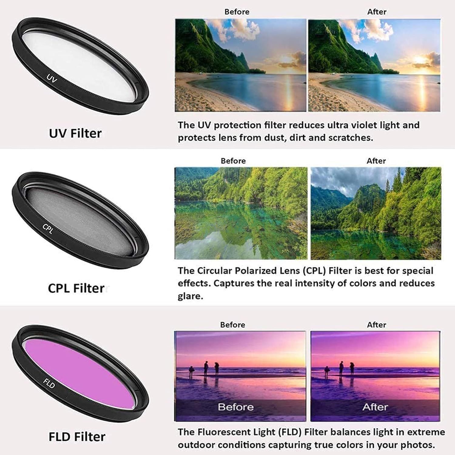 Demonstrates the visual transformation and effectiveness of three different camera lens filters (UV, CPL, and FLD) by showing side-by-side before and after comparisons of photo quality improvements.…