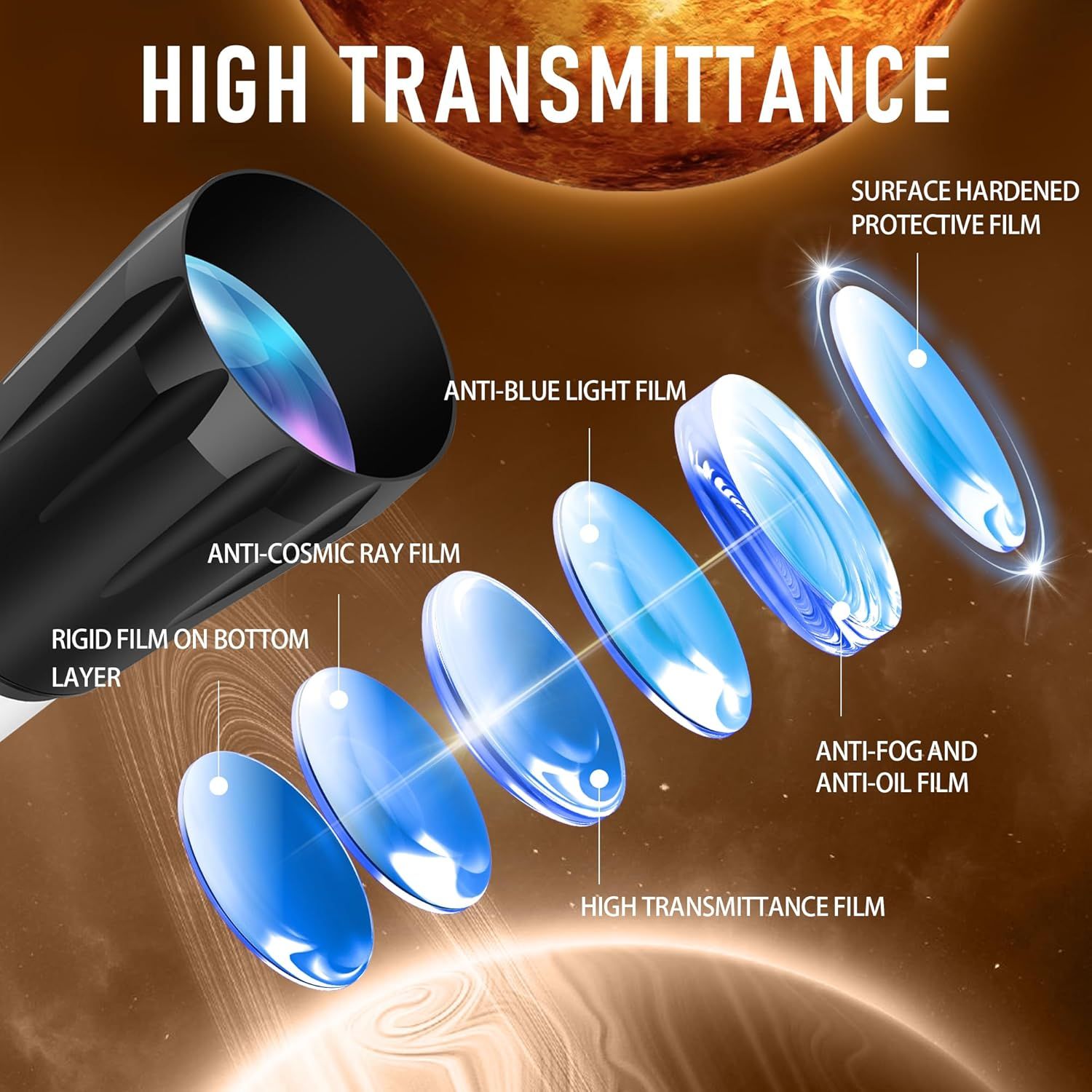 This image breaks down the layered construction of a screen protector or lens film, showing each protective layer and its specific function to reassure…