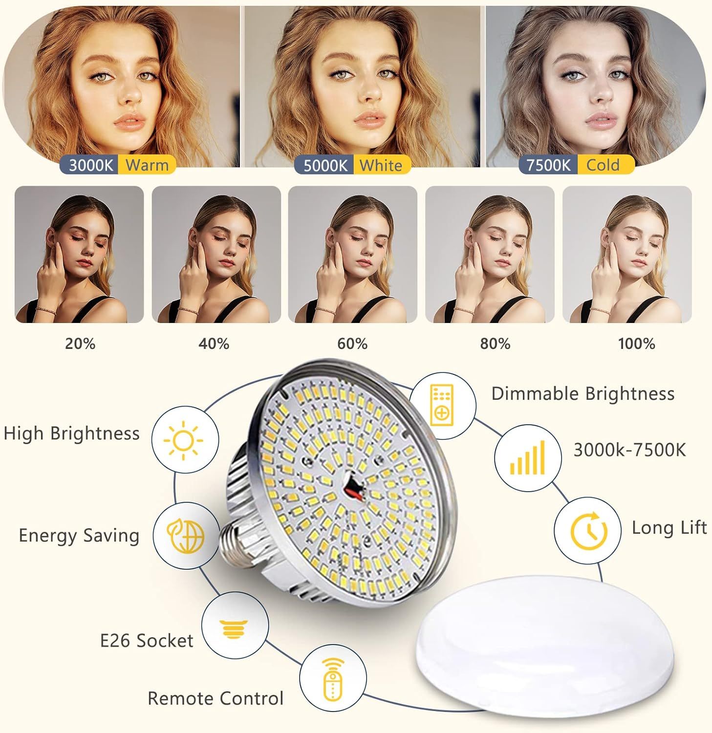 This image communicates the product's versatility and comprehensive feature set, showcasing multiple benefits including adjustable brightness levels, color…