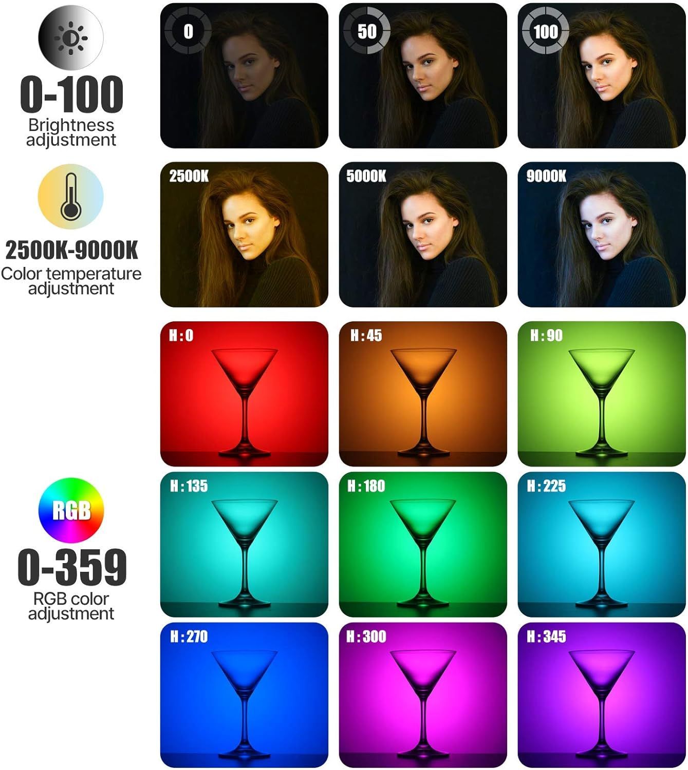 Demonstrates the product's three key adjustable lighting features—brightness levels (0-100), color temperature range (2500K-9000K), and full RGB color…