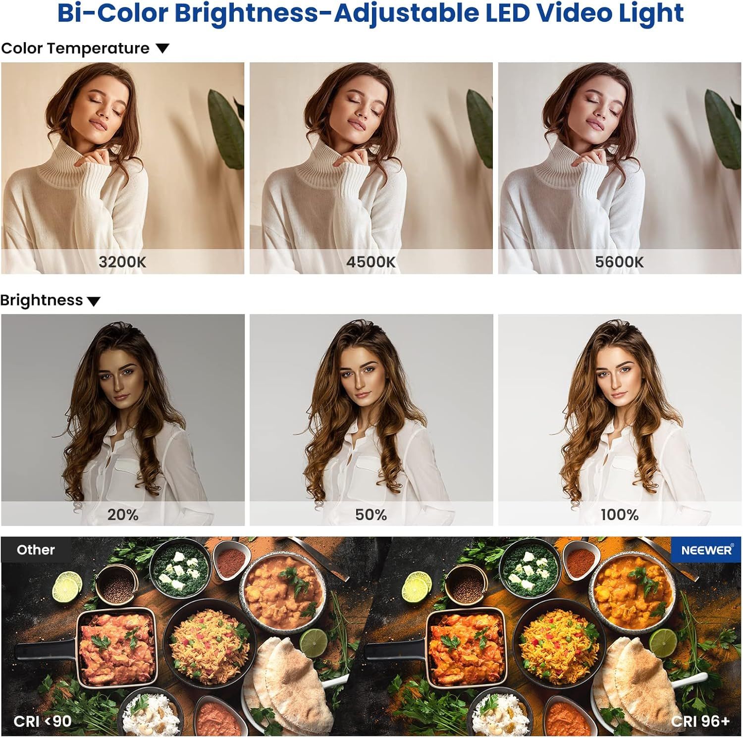 Demonstrates the LED video light's adjustable color temperature options (3200K, 4500K, 5600K), brightness levels (20%, 50%, 100%), and high color rendering…