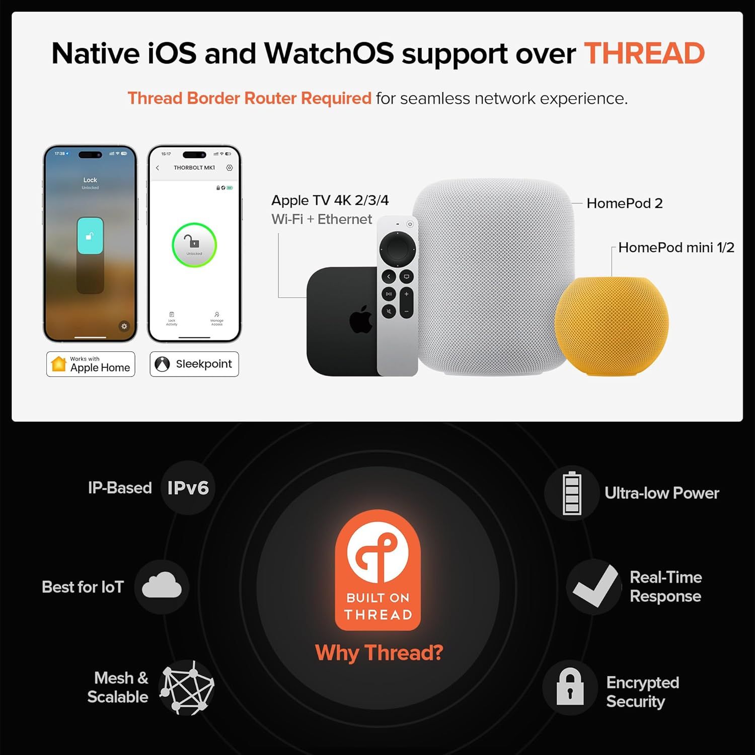 Communicates the product's native support for Thread protocol and highlights multiple technical benefits including compatibility, power efficiency, security,…