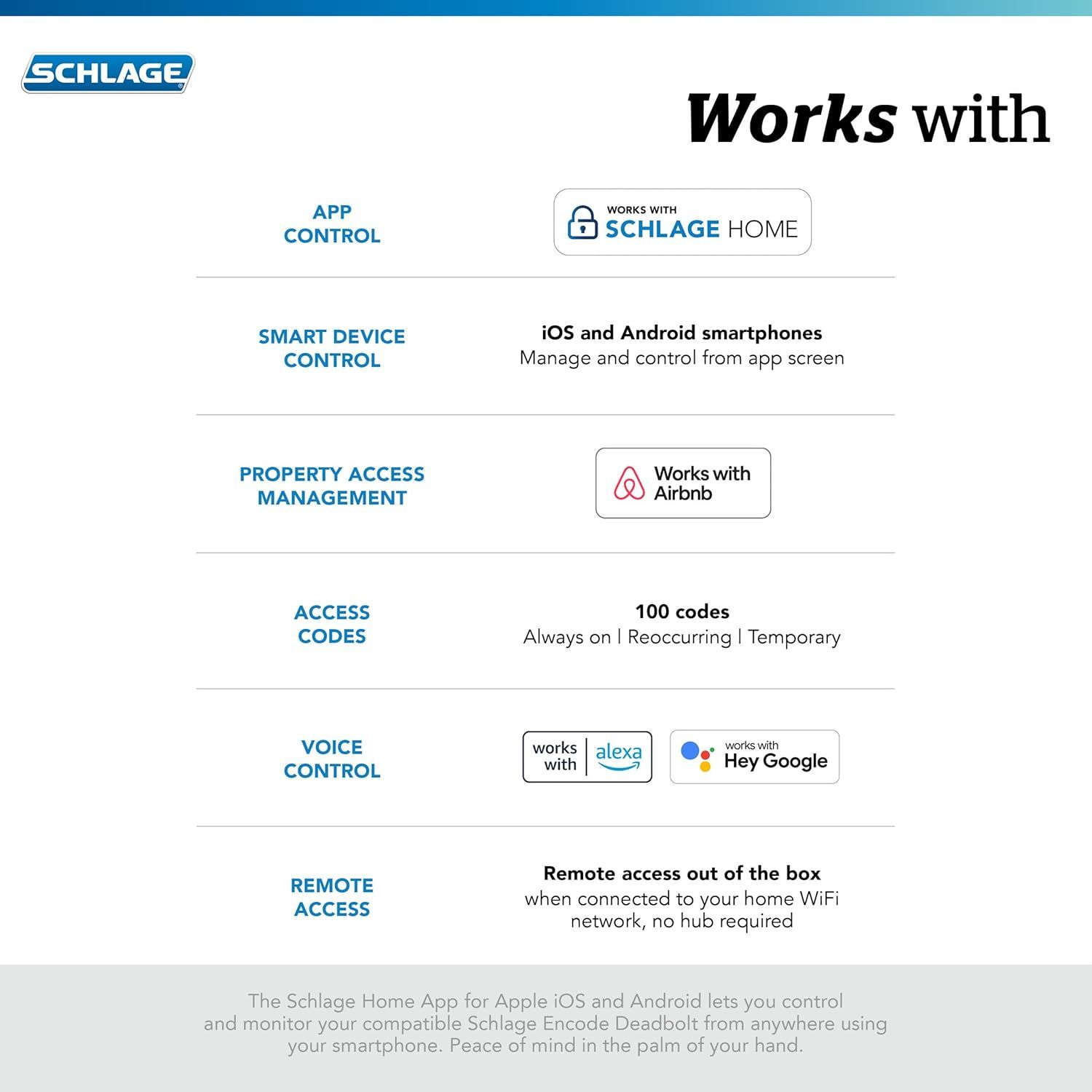 Demonstrates the multiple ways and platforms the Schlage smart lock can be controlled and integrated, including app control, voice assistants, Airbnb, and…
