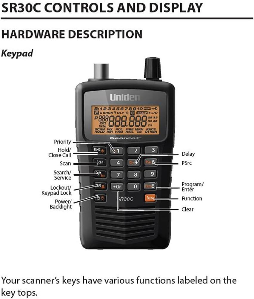 This image breaks down the physical controls and buttons of the scanner, labeling each button's function to help users understand how to operate the device.