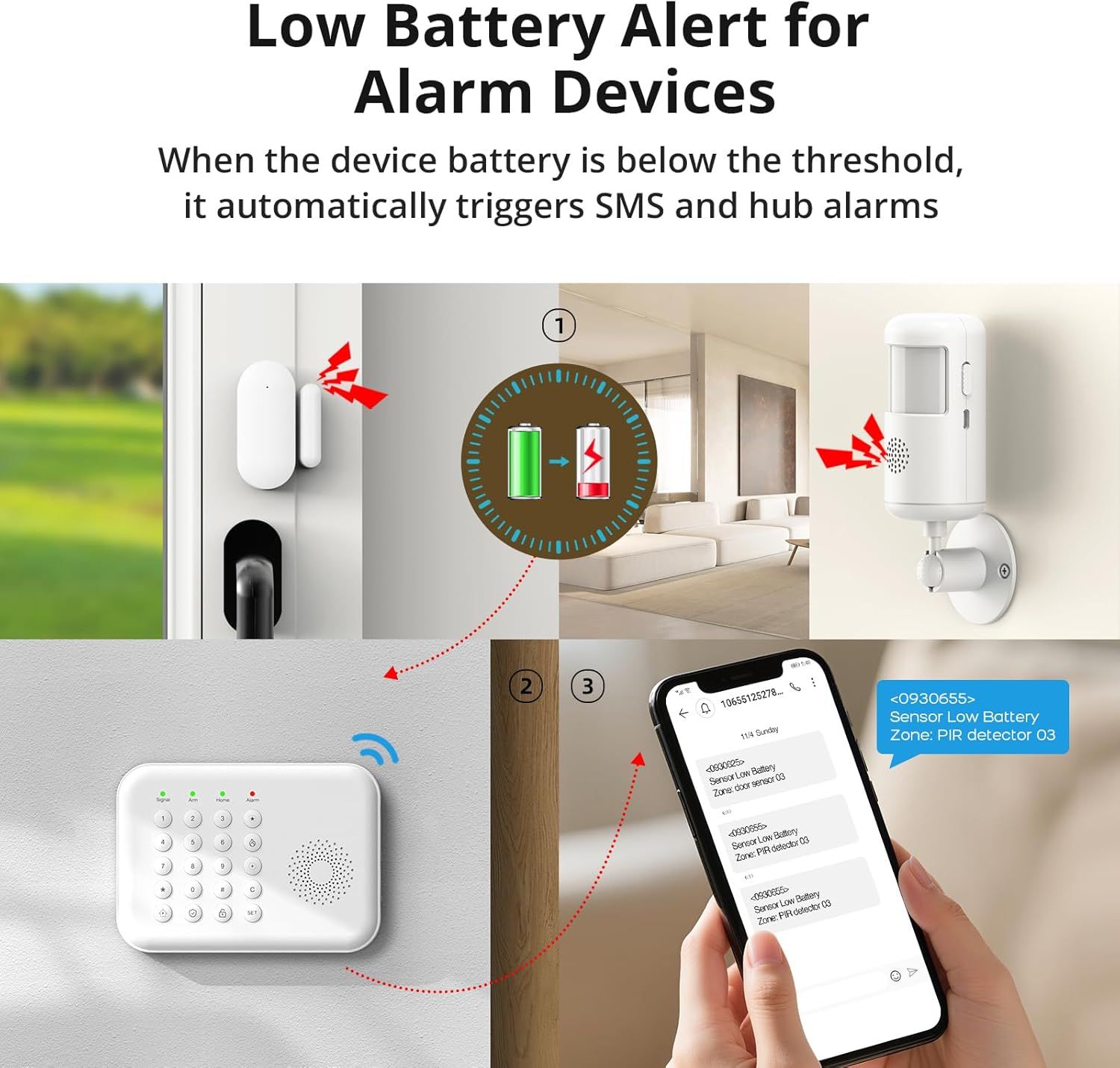 Explains how the alarm device system automatically detects low battery and triggers SMS and hub alarms to notify users, providing reassurance about continuous monitoring and maintenance alerts.