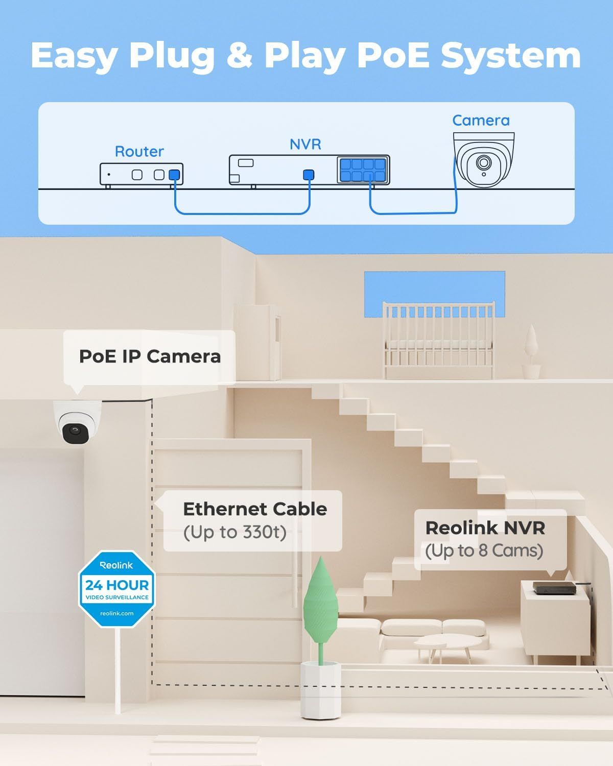 Demonstrates how to set up the PoE security camera system by showing the simple connection between router, NVR, and camera, reassuring shoppers that installation is straightforward and requires…
