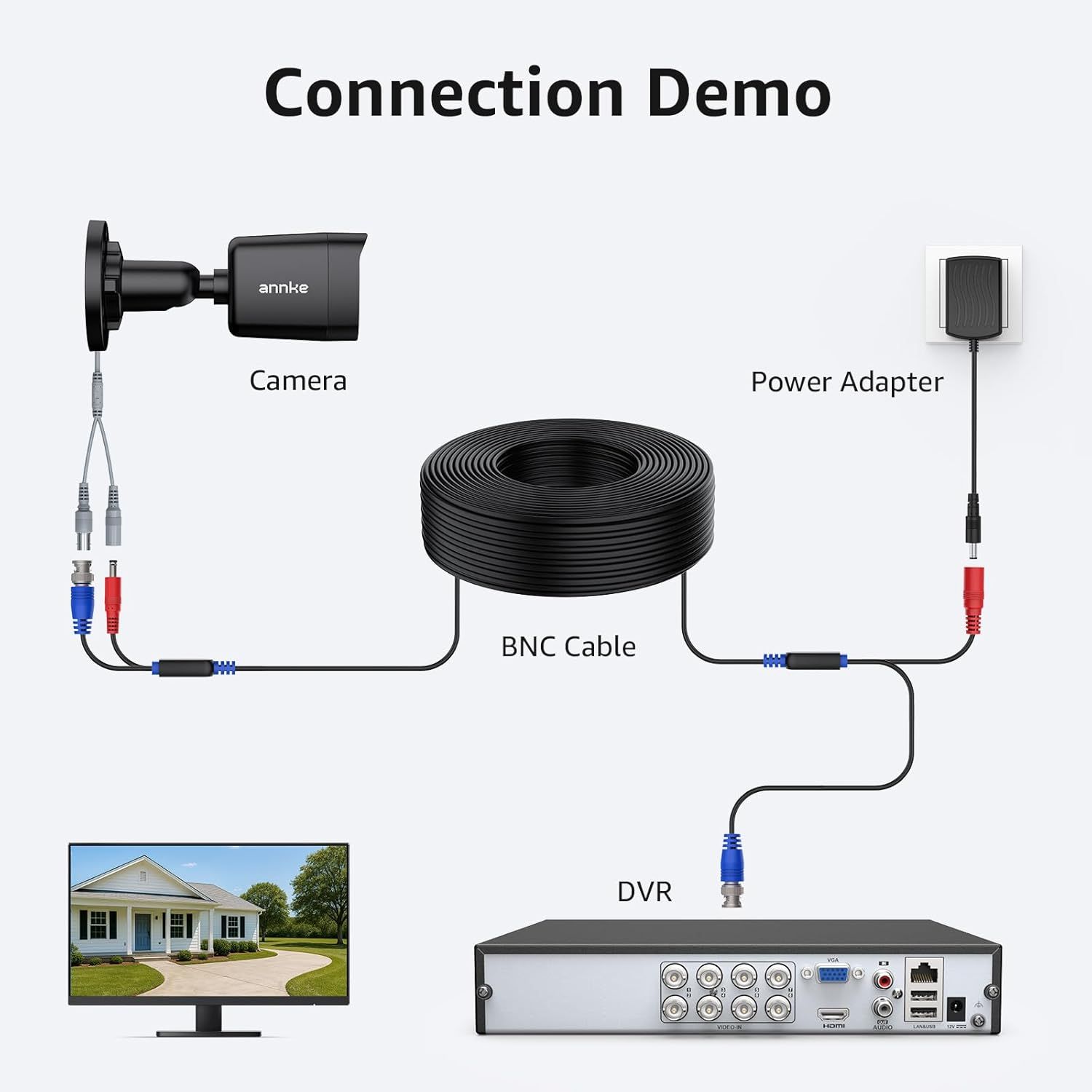 Demonstrates how to properly connect and set up the security camera system by showing the step-by-step wiring between camera, BNC cable, power adapter, DVR, and monitor.