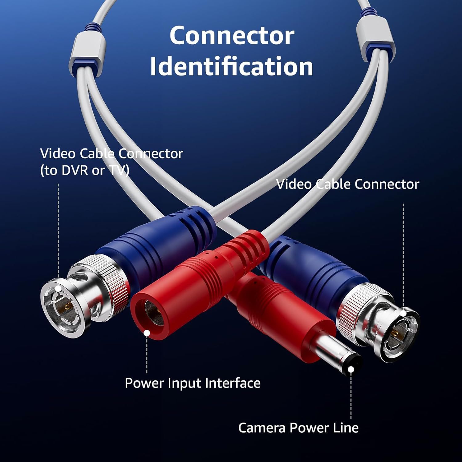 This image breaks down the physical components of a security camera cable system, labeling each connector type and interface to help shoppers understand what parts connect where (DVR, TV, power,…