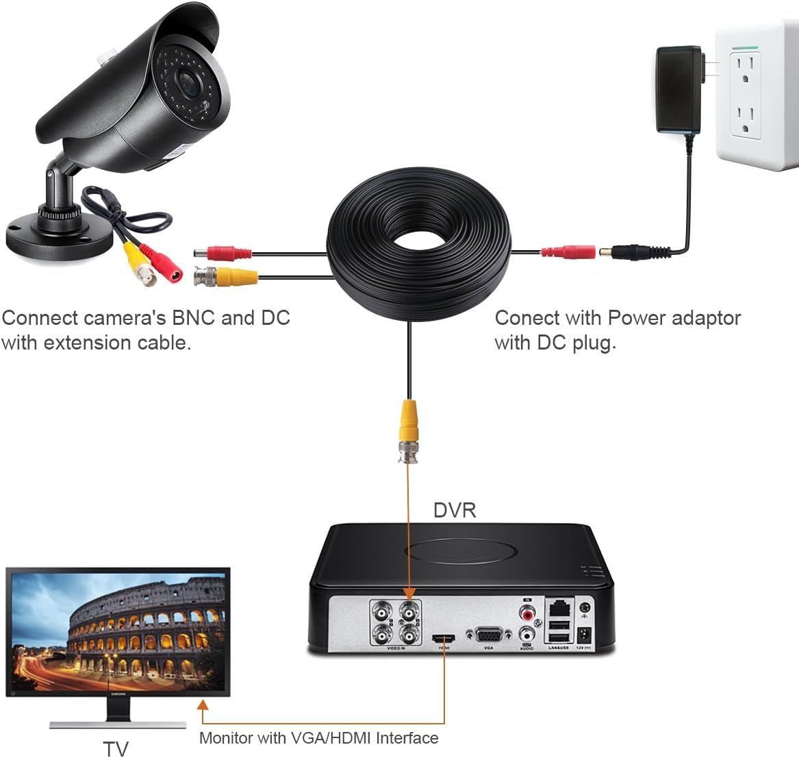 Provides step-by-step visual instructions showing how to connect the security camera system, including cable connections from camera to DVR to power adapter and monitor, helping shoppers understand…