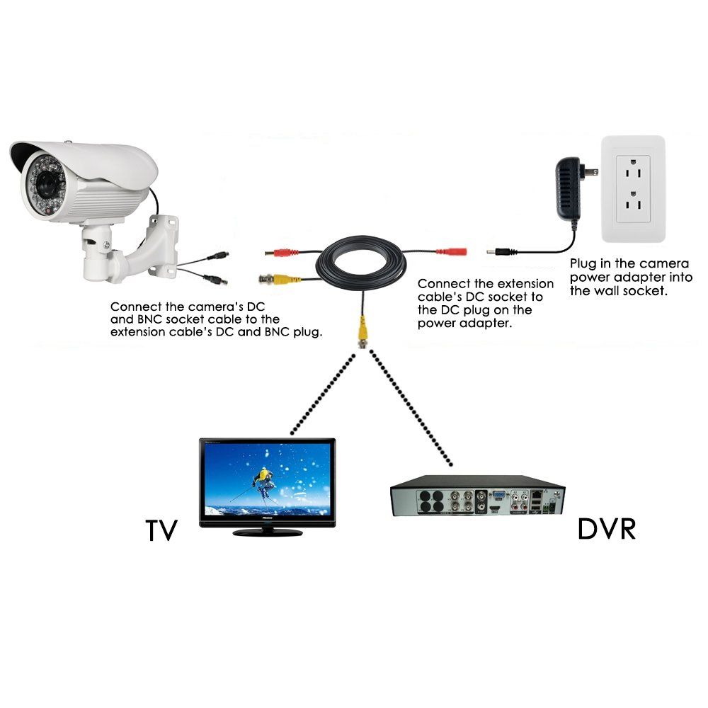 This image provides step-by-step visual instructions showing how to connect and set up the security camera system, including cable connections between the camera, extension cable, power adapter, and…