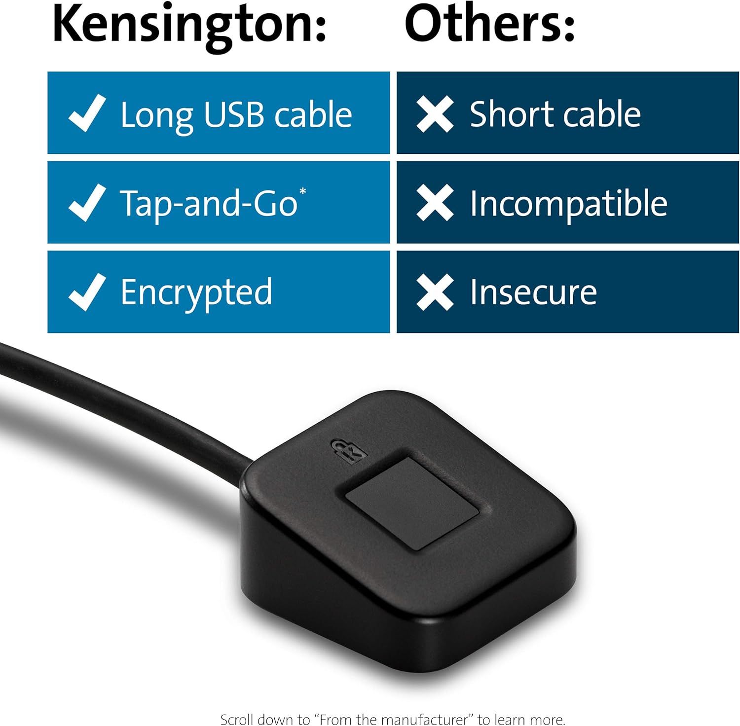 Demonstrates the superiority of the Kensington product over competitors by highlighting three key advantages: longer cable, tap-and-go functionality, and encryption security.