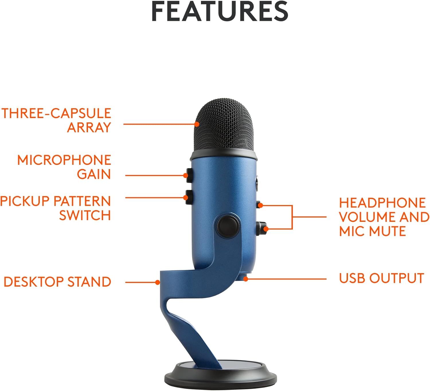 This image breaks down the physical components and controls of the microphone, helping shoppers understand what each part does and how to operate the device.