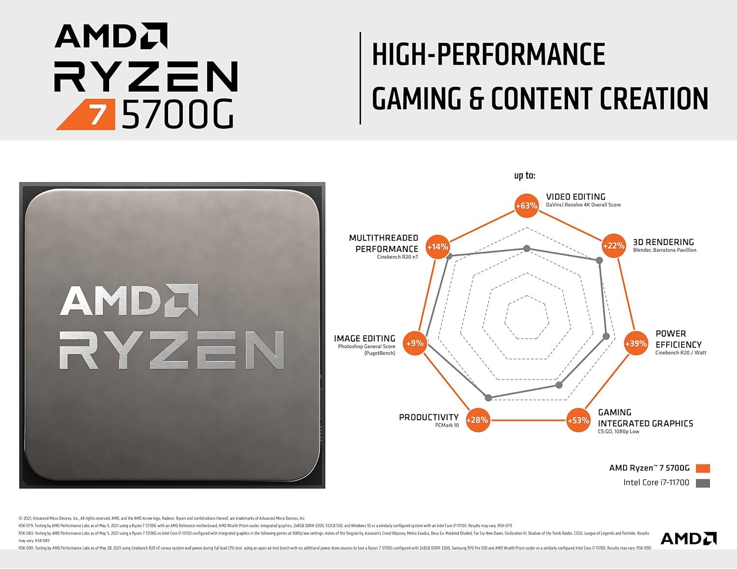 Demonstrates the AMD Ryzen 7 5700G processor's superior performance across multiple benchmarks compared to Intel Core i7-11700, using a spider chart to show percentage improvements in gaming,…