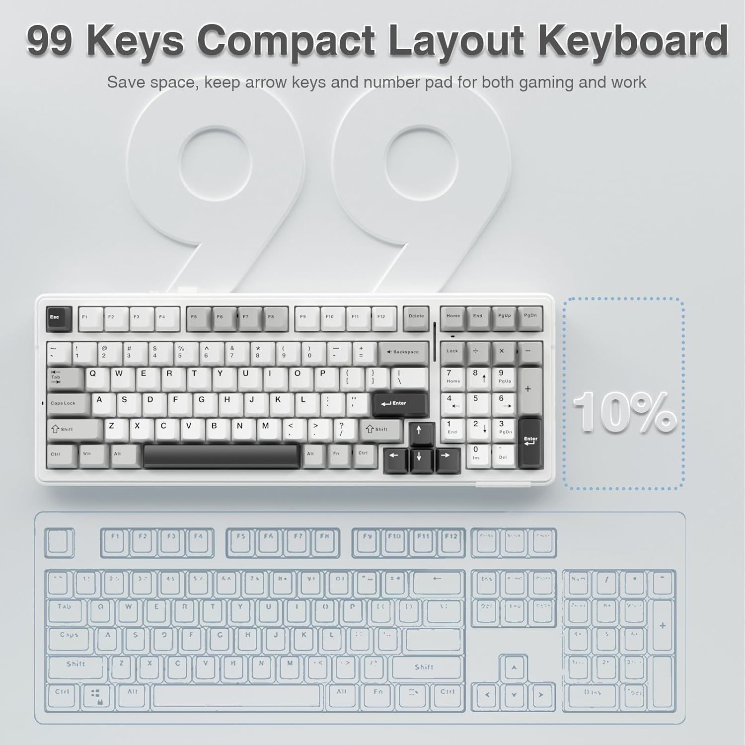 Demonstrates the space-saving advantage of the 99-key compact keyboard compared to a traditional full-size keyboard, showing it's 10% smaller while retaining arrow keys and number pad for gaming and…
