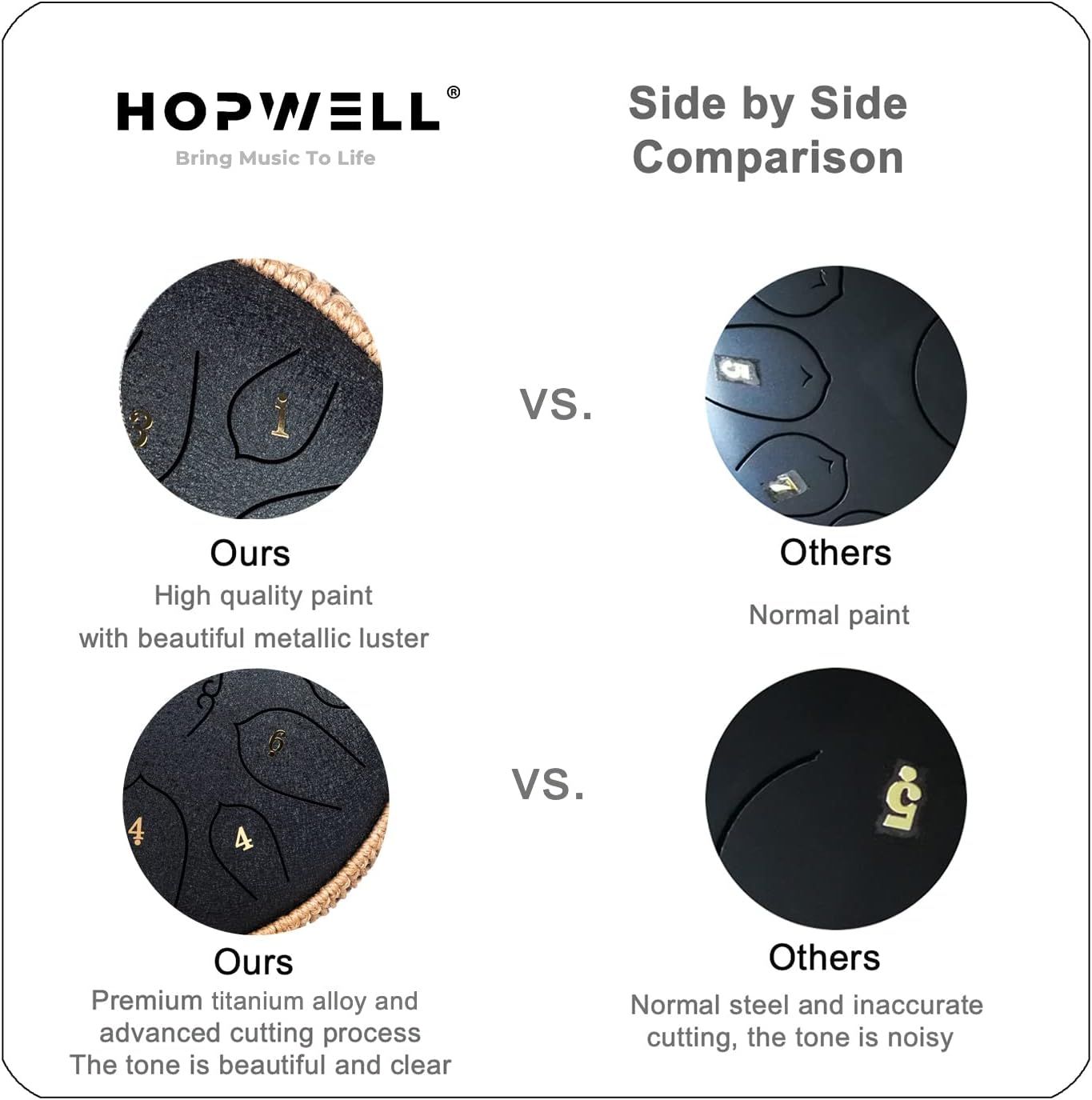 Demonstrates the superiority of the HOPWELL product over competing products by highlighting better paint quality, premium materials, and superior sound clarity.