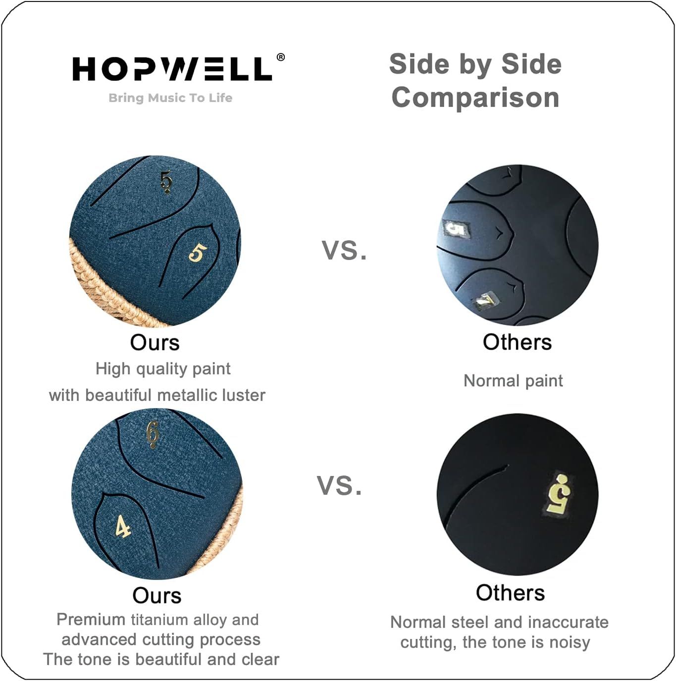 Demonstrates the superiority of the HOPWELL product over competing products by highlighting better paint quality with metallic luster and premium titanium alloy materials that produce clearer tone…