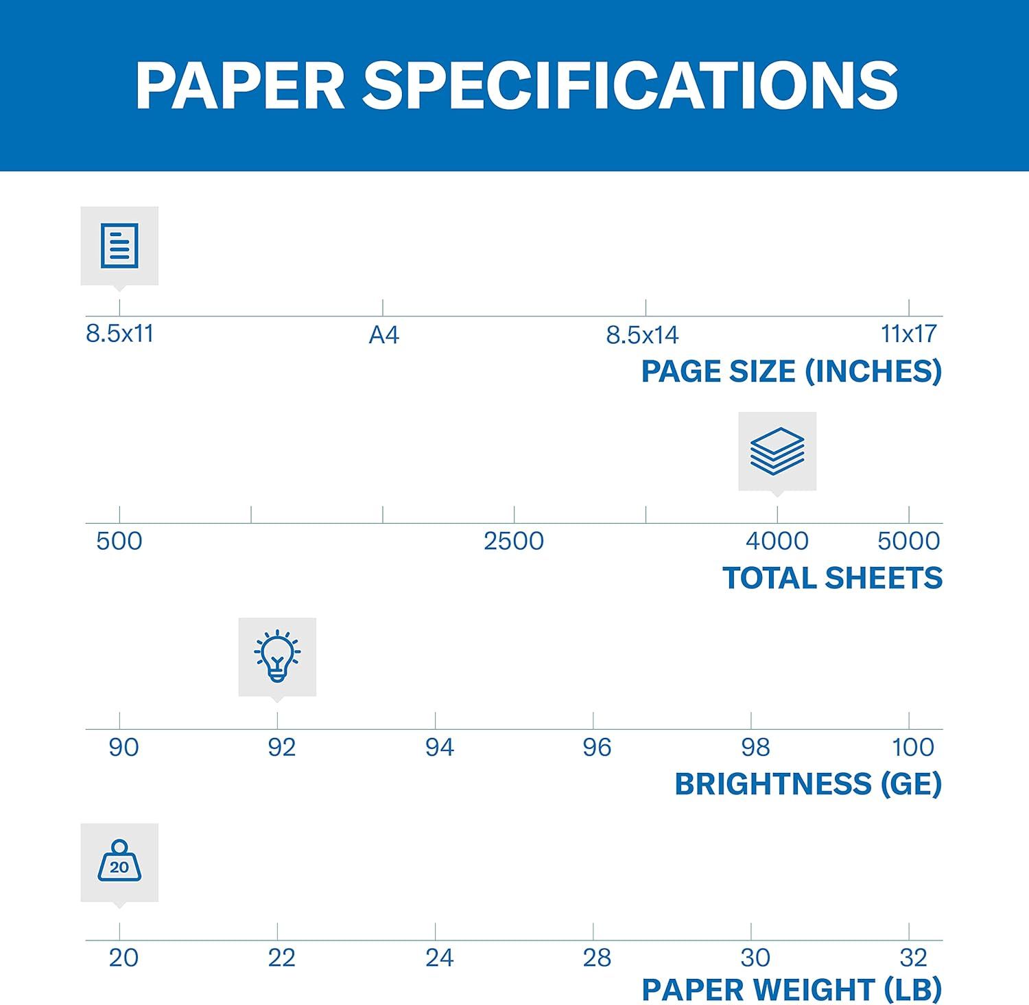 This image provides detailed technical specifications for paper options, allowing shoppers to understand the range of customization available for page size,…