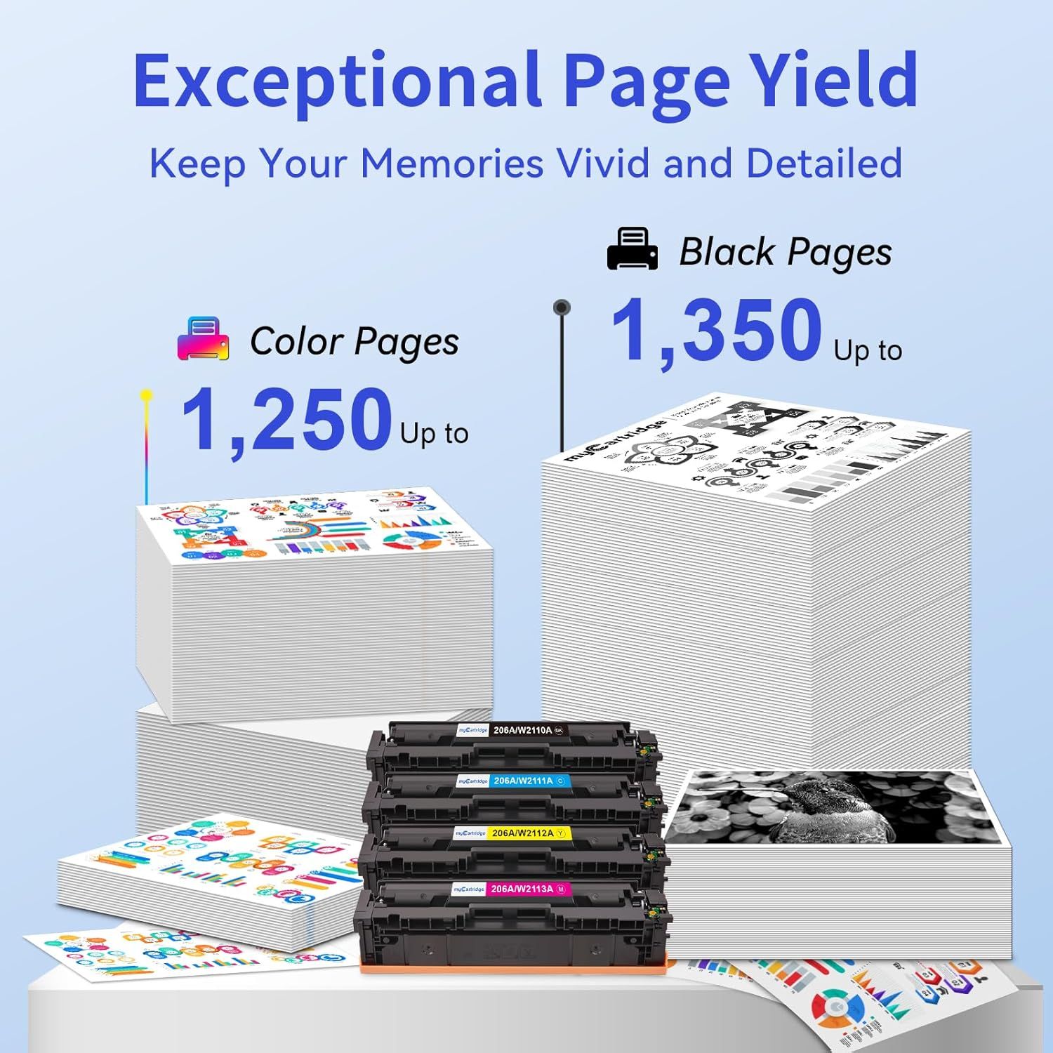 Communicates the exceptional printing capacity of the product, showing that it can print up to 1,250 color pages and 1,350 black pages, reassuring shoppers of…