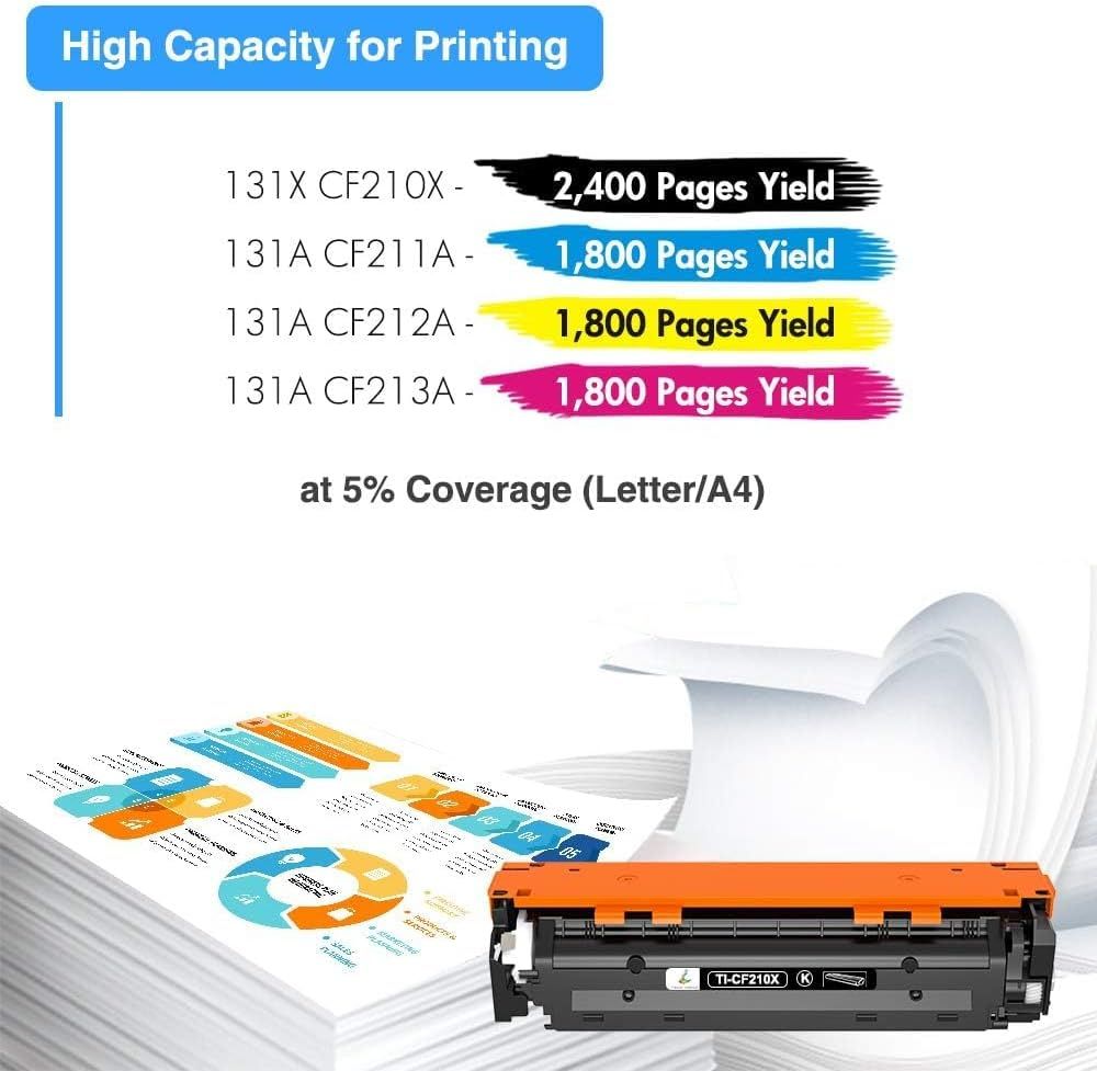 Communicates the high-capacity page yield of different toner cartridge models (2,400 and 1,800 pages) to help shoppers understand the printing capacity and…