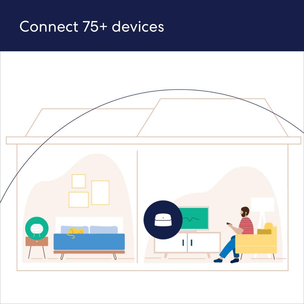 Communicates the product's ability to connect to 75+ devices simultaneously, emphasizing its high capacity and broad compatibility for whole-home or multi-device coverage. Highlights the key benefit…