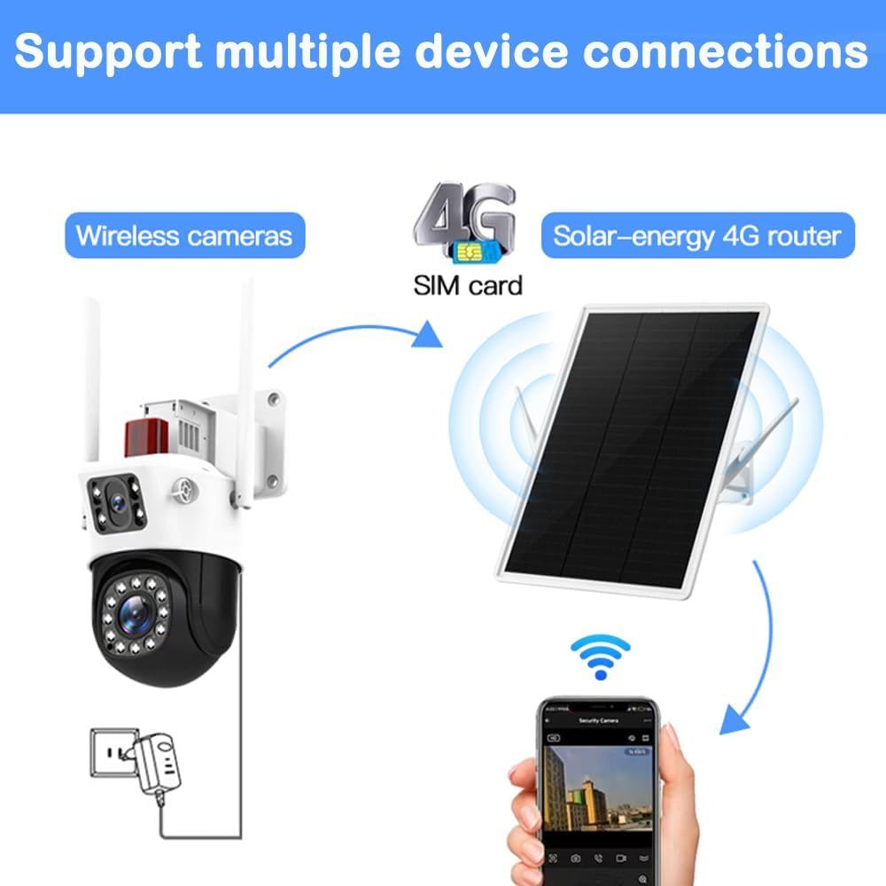 Demonstrates the product's versatility by showing it can connect to multiple devices including wireless cameras, 4G routers, and solar-powered systems, reassuring shoppers of broad compatibility and…