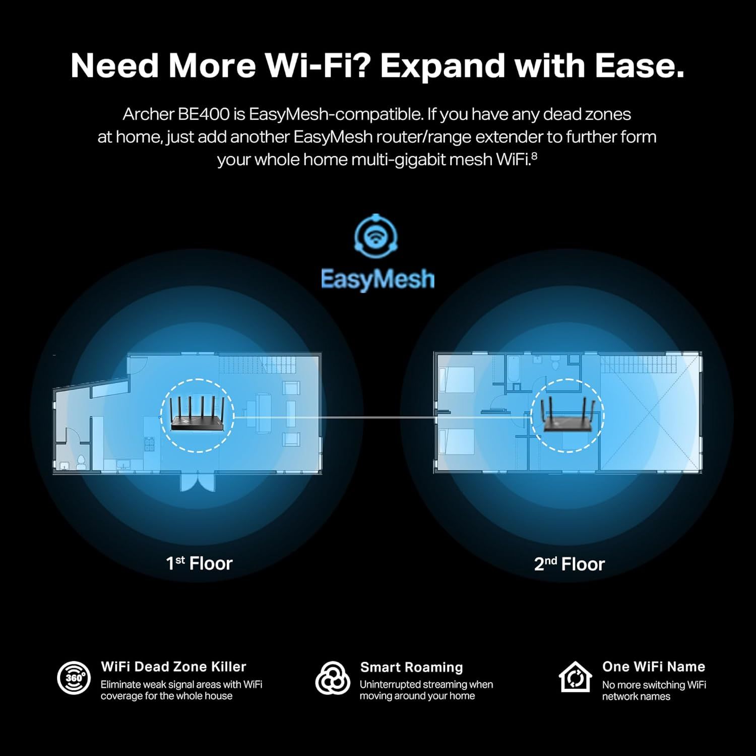 Communicates the product's EasyMesh compatibility and highlights multiple benefits including whole-home coverage, seamless roaming, and unified network naming to reassure shoppers about…