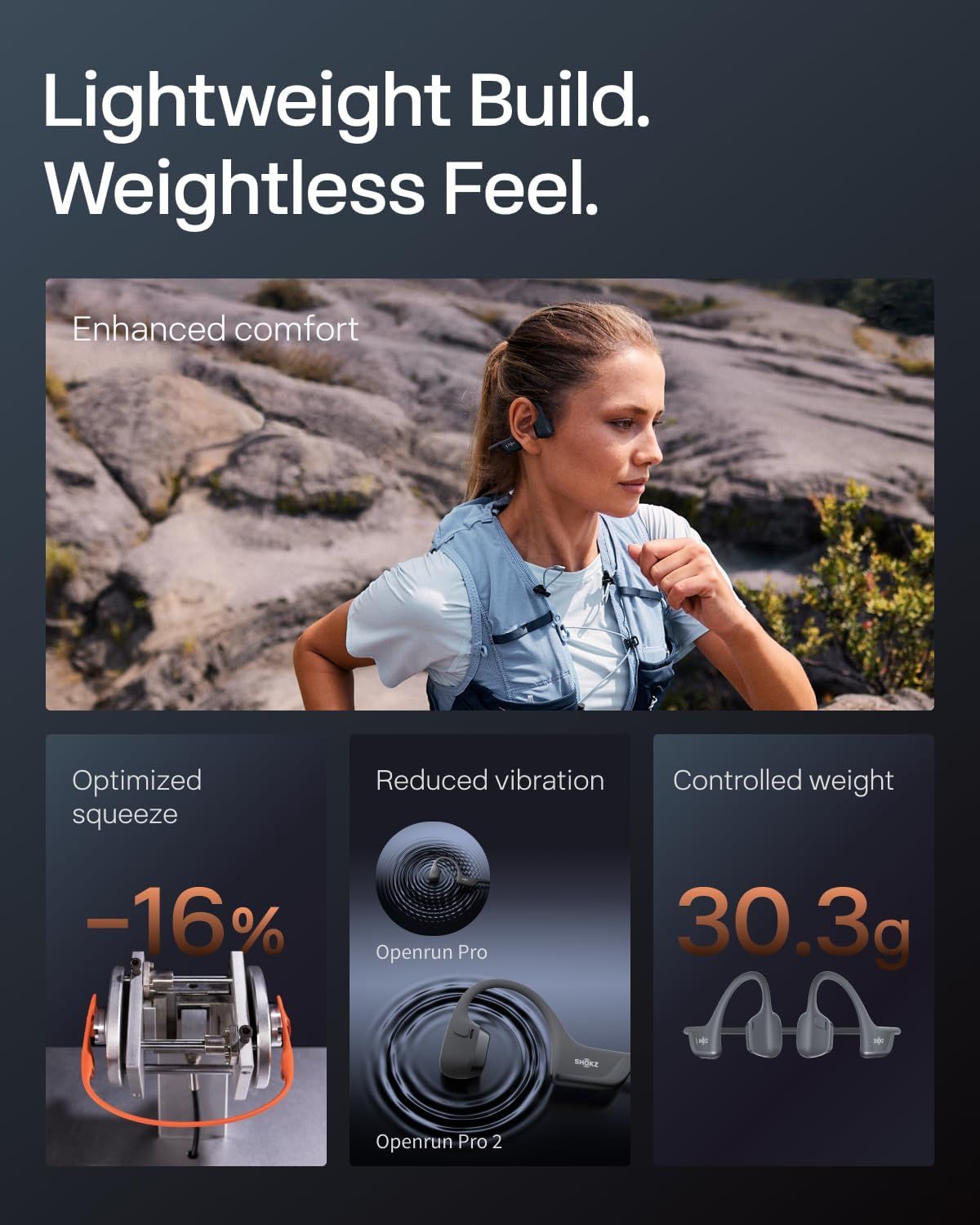 Communicates multiple distinct benefits of the product's lightweight design through visually segmented panels, each highlighting a different technical advantage (weight reduction, comfort, vibration…