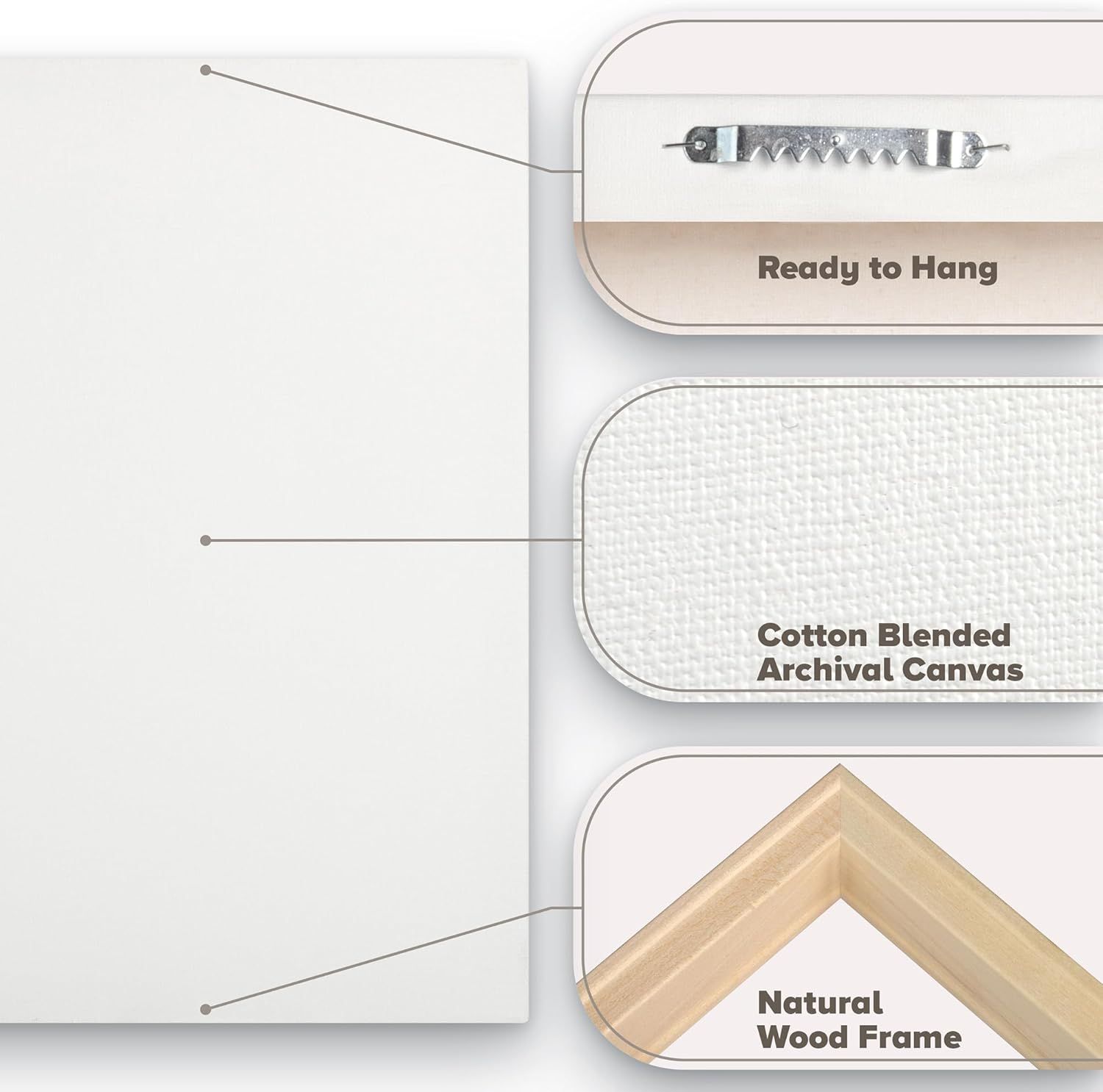 This image breaks down the physical components of a framed canvas product to help shoppers understand the construction quality and materials used, including…