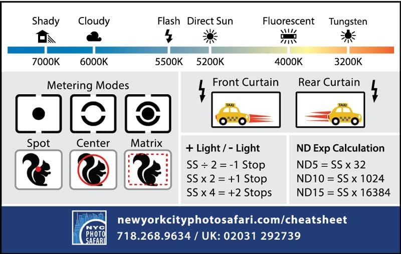 Provides photographers with a comprehensive technical reference guide covering multiple camera settings and calculations including white balance temperatures, metering modes, flash sync curtain…