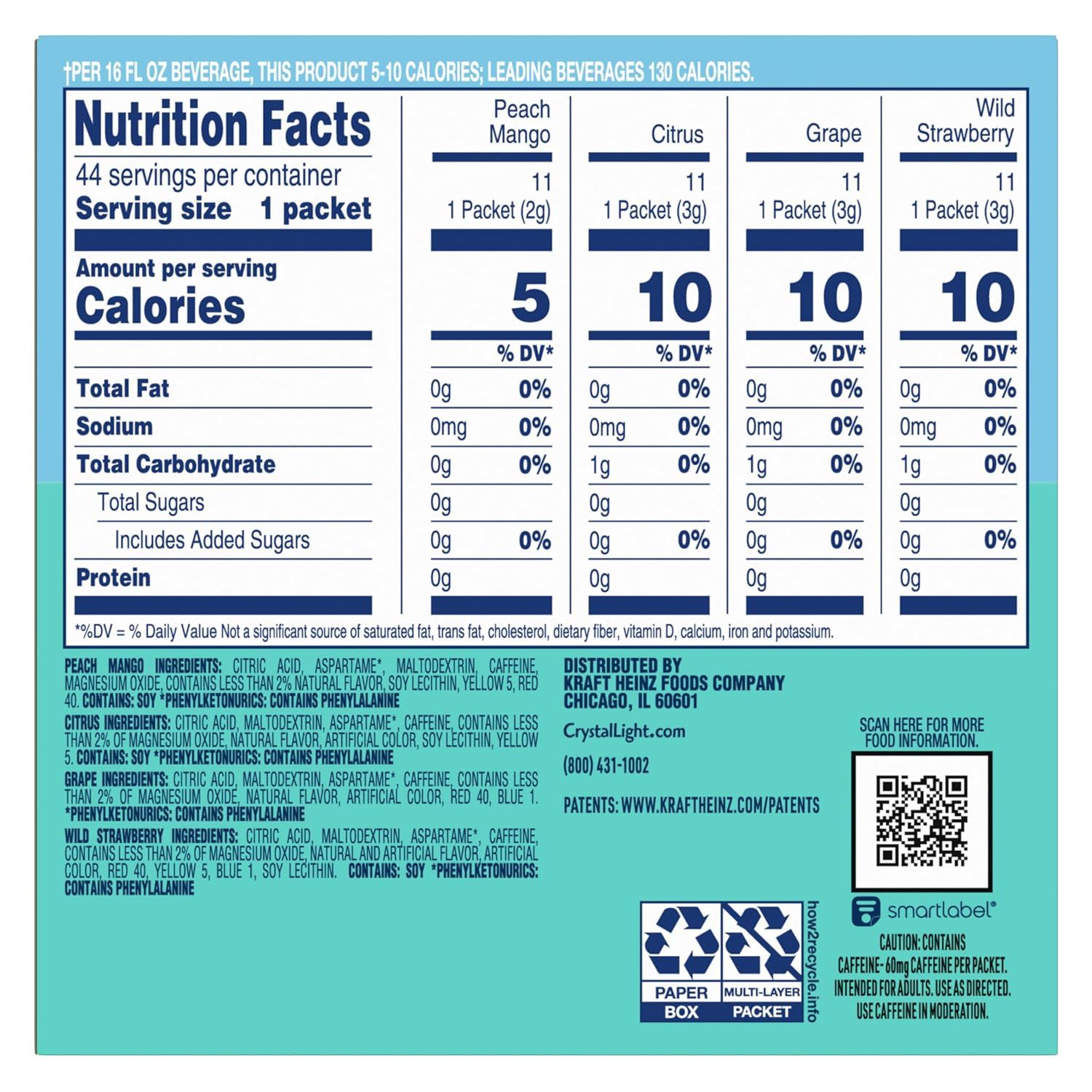 Communicates the product's extremely low calorie content (5-10 calories per serving) compared to leading beverages (130 calories), emphasizing it as a healthier, diet-friendly alternative.