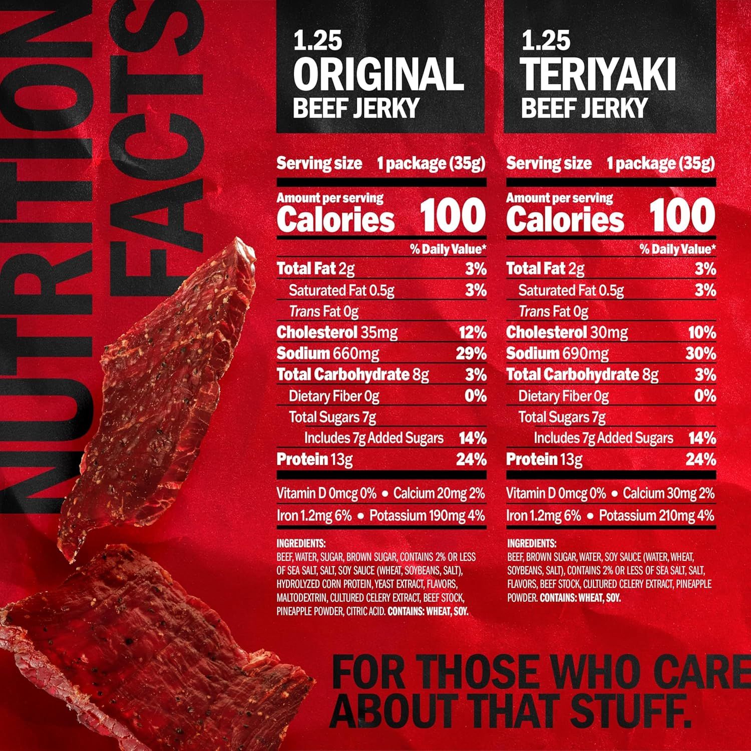 Provides a detailed side-by-side nutritional comparison of two beef jerky variants to help shoppers make an informed choice based on their dietary preferences and nutritional needs.