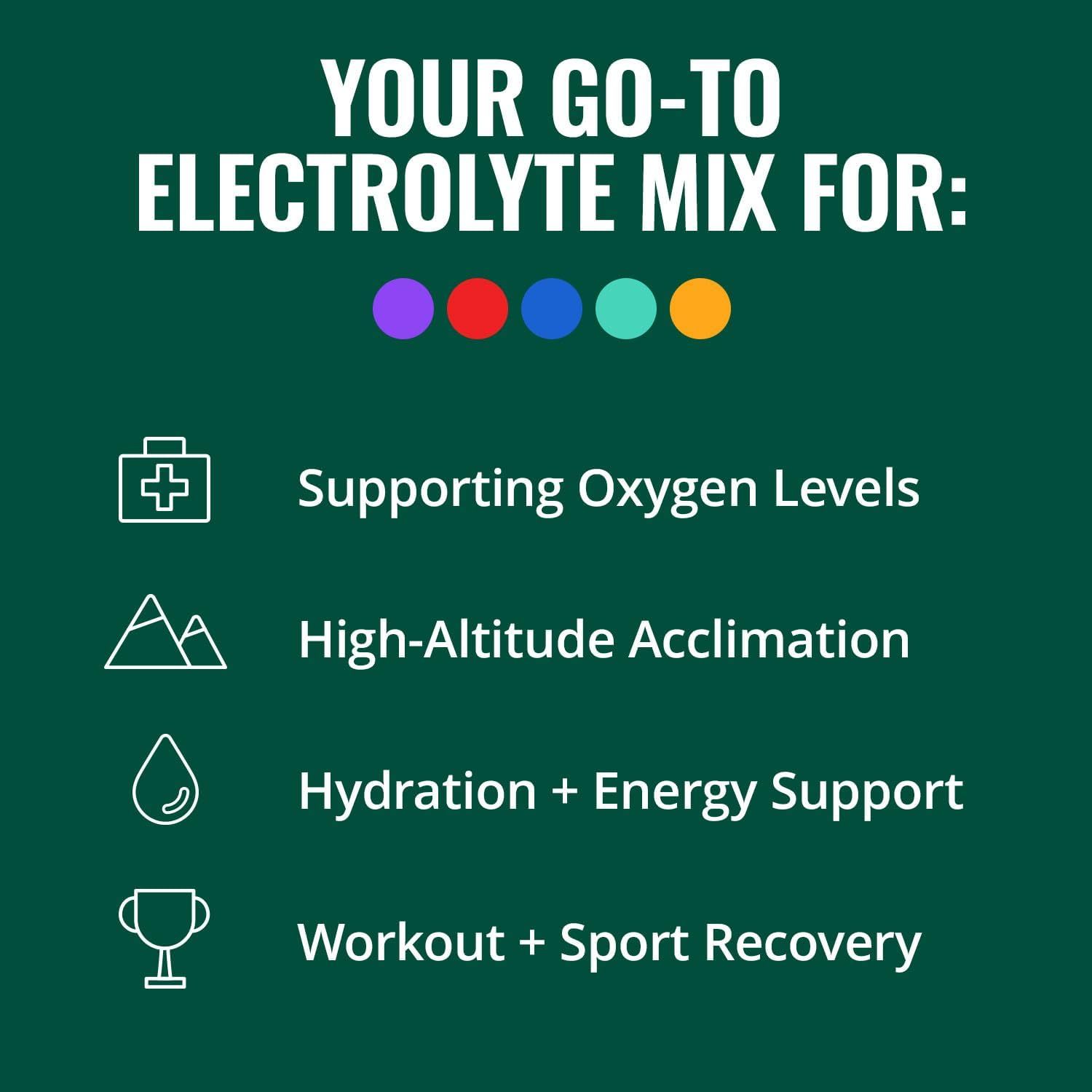 Demonstrates the versatility of the electrolyte mix by showing four distinct use cases where the product provides benefits, helping shoppers understand when…