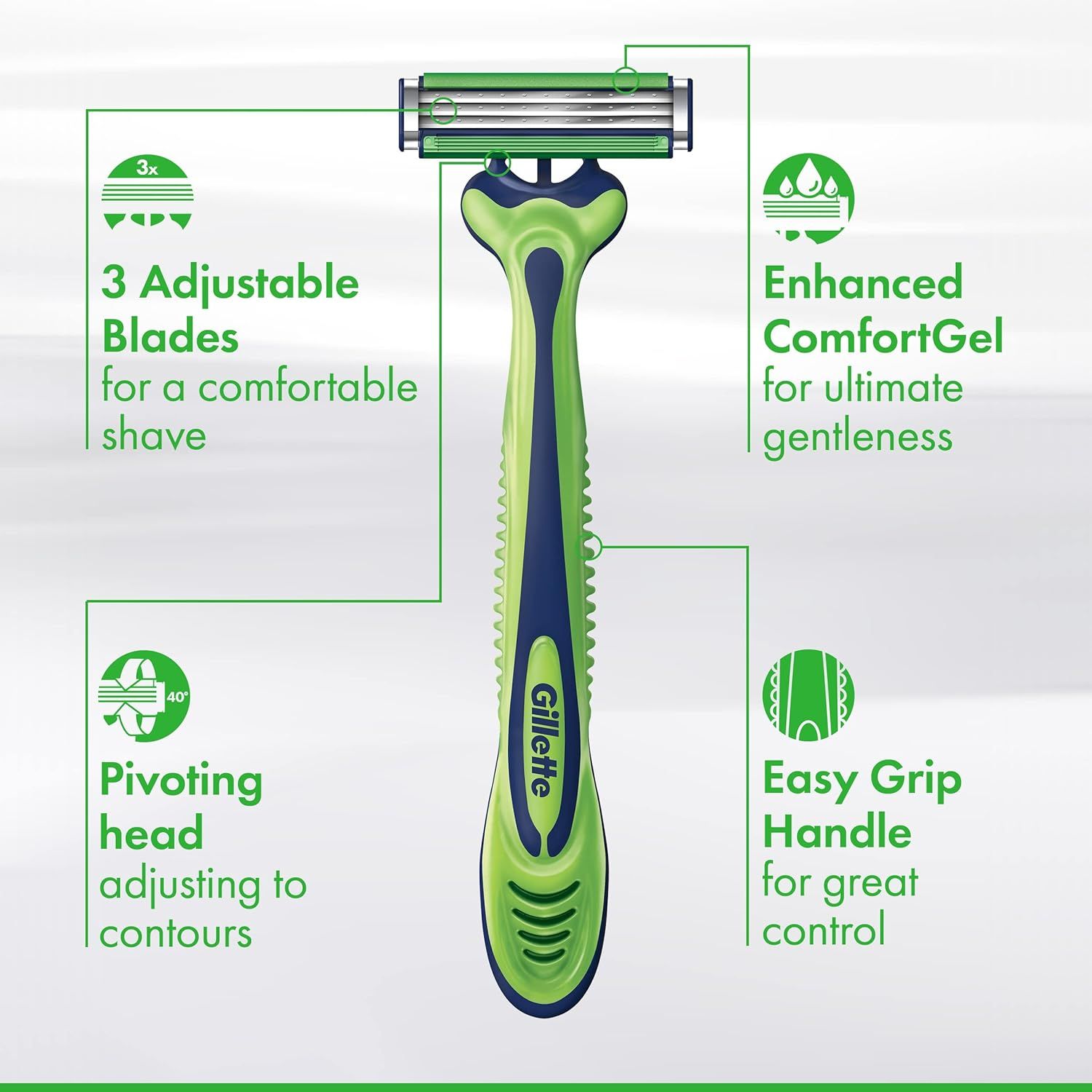 This image breaks down the razor's key physical components and features to help shoppers understand the product's construction and how each part contributes to a comfortable, effective shave.…