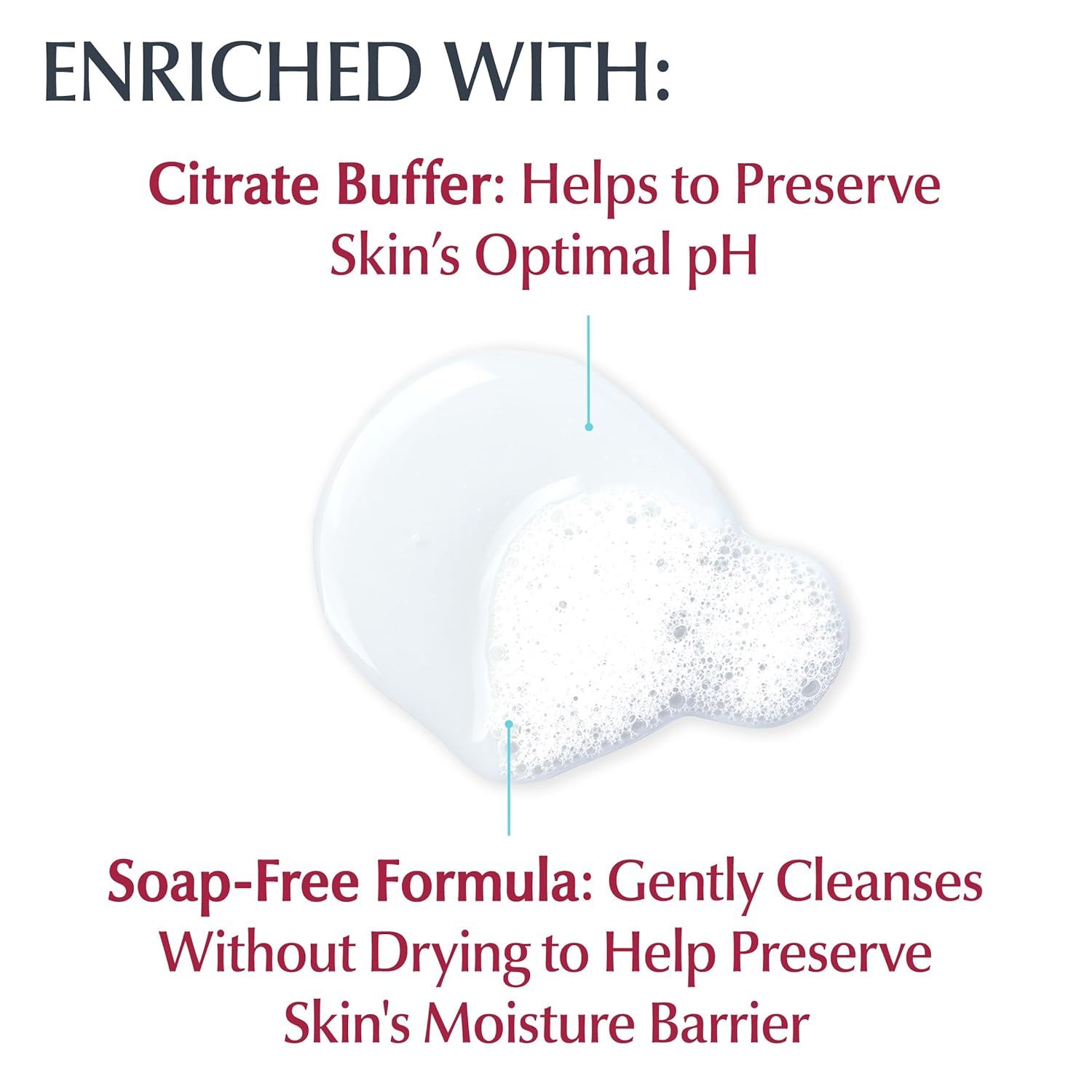 Communicates two distinct product benefits: the citrate buffer that maintains optimal skin pH and the soap-free formula that cleanses gently while preserving…