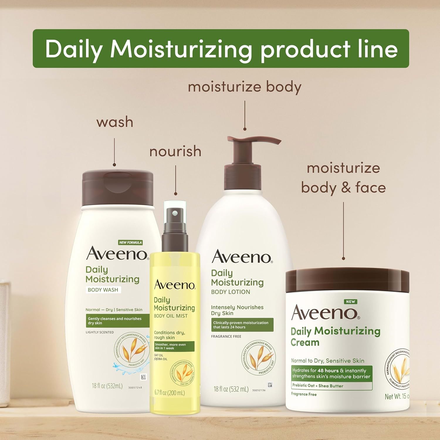 Displays the brand's complete Daily Moisturizing product line to help shoppers understand the full range of options available and how each product serves a…