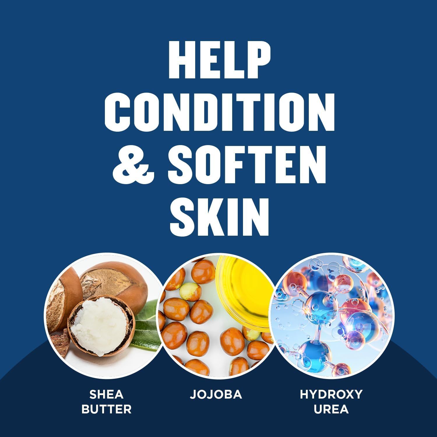 Highlights three key moisturizing ingredients (Shea Butter, Jojoba, Hydroxy Urea) that work together to condition and soften skin, reassuring shoppers about the product's skincare benefits.