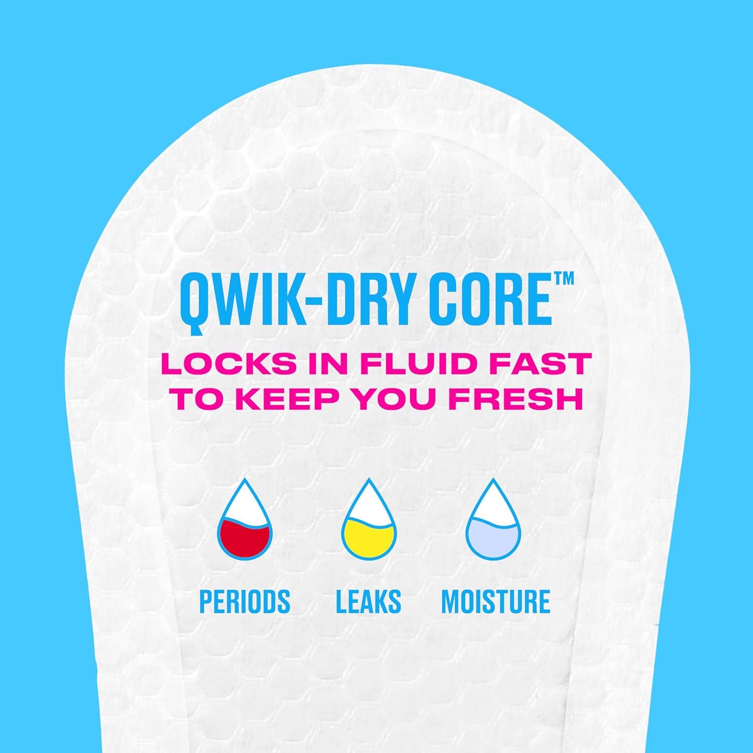 Demonstrates the product's versatility by showing it works for three different fluid-related scenarios (periods, leaks, and moisture), reassuring shoppers of…