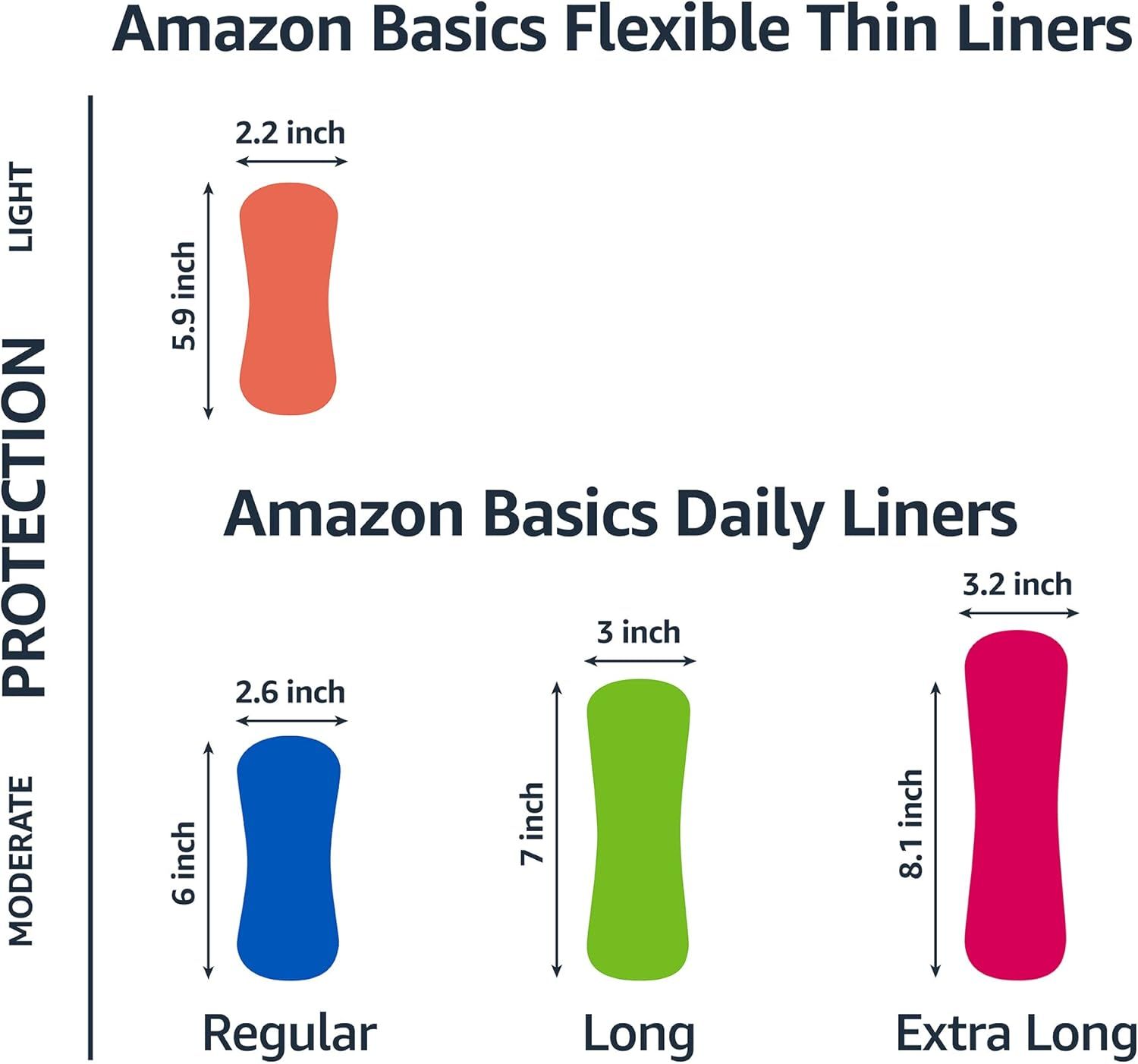 Helps shoppers understand the different size options available within the Amazon Basics liner product line, showing light vs. moderate vs. protection levels…