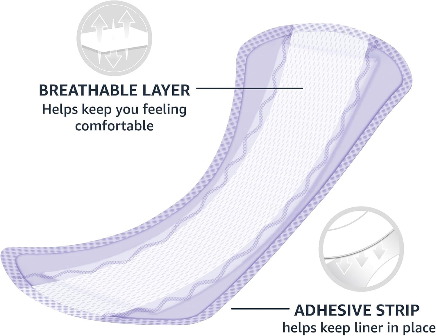 Highlights the key structural components of the liner—the breathable layer for comfort and the adhesive strip for secure placement—to reassure shoppers about…